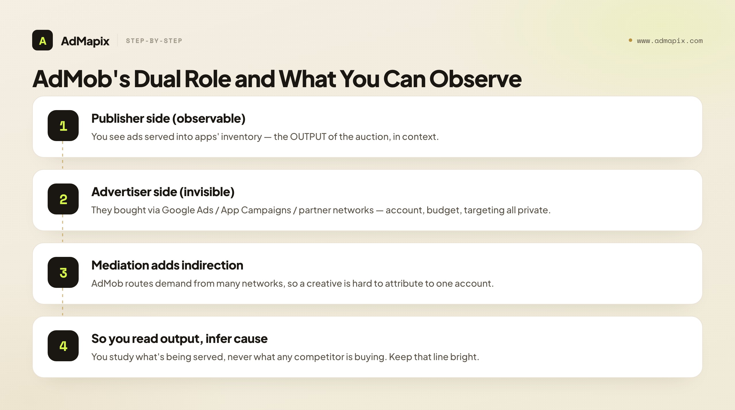 AdMob's Dual Role and What You Can Observe