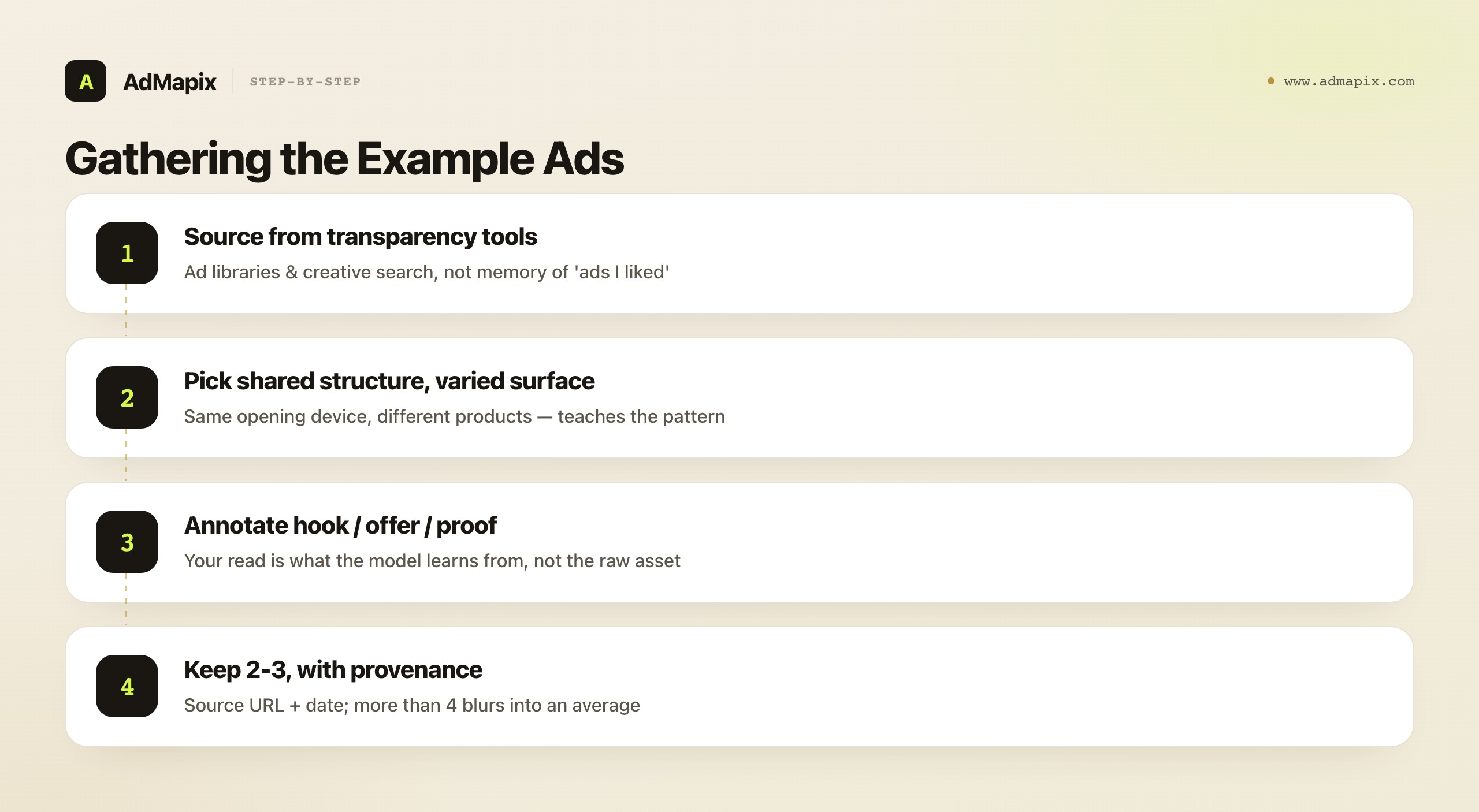 Gathering the Example Ads