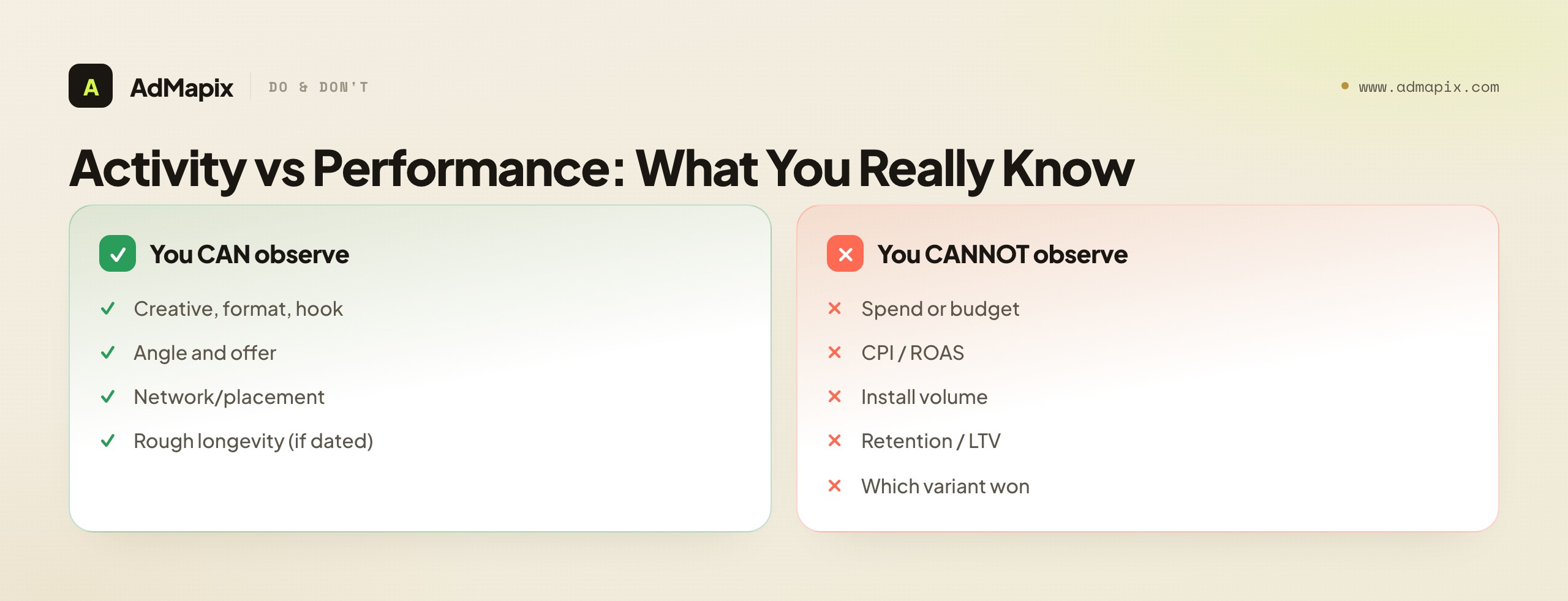Activity vs Performance: What You Really Know