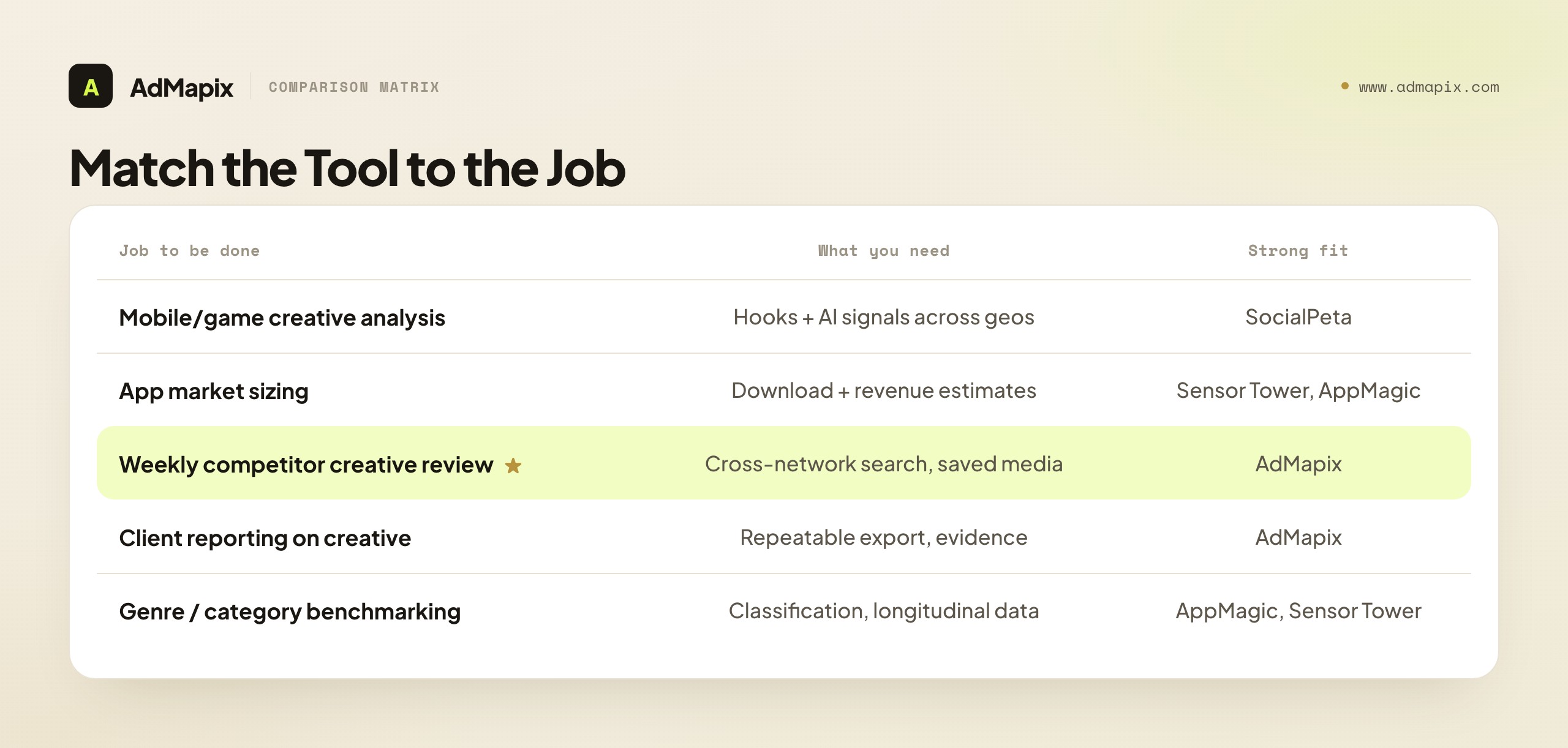 Match the Tool to the Job