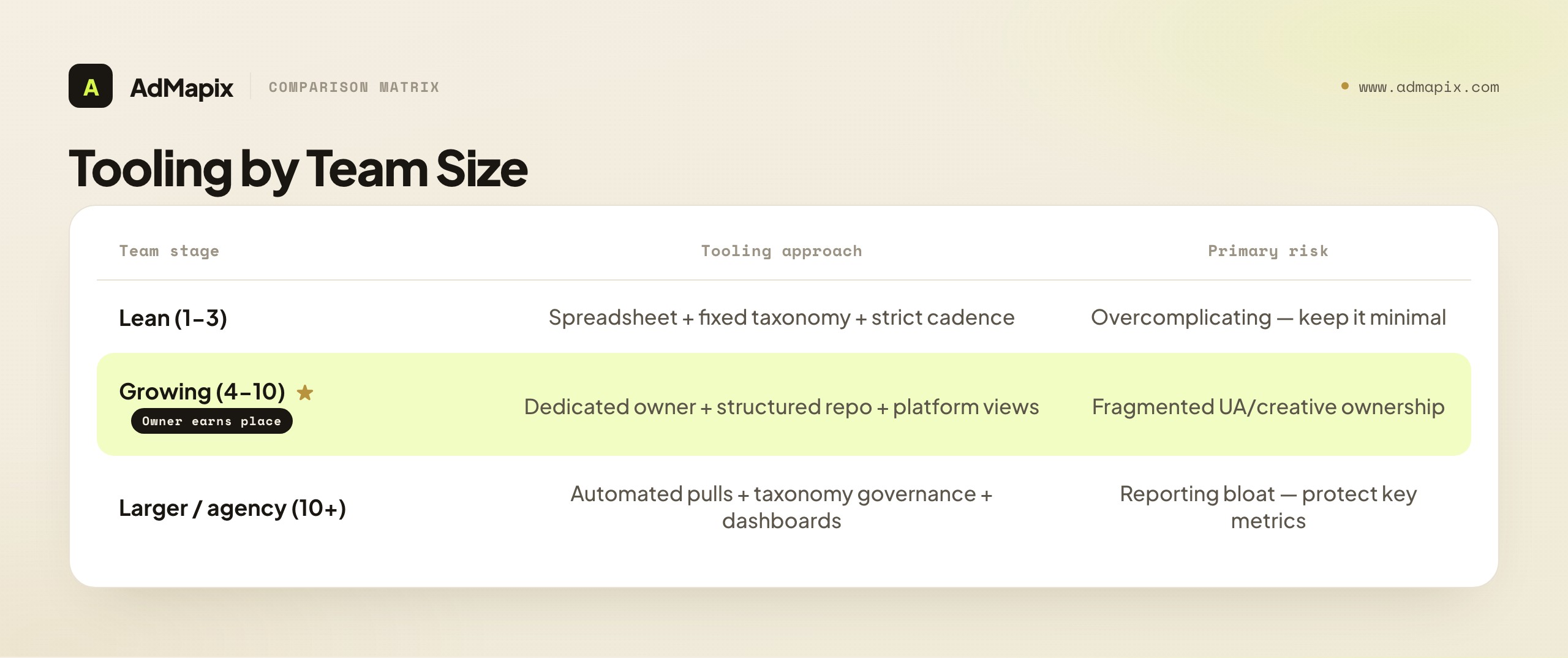 Tooling by Team Size