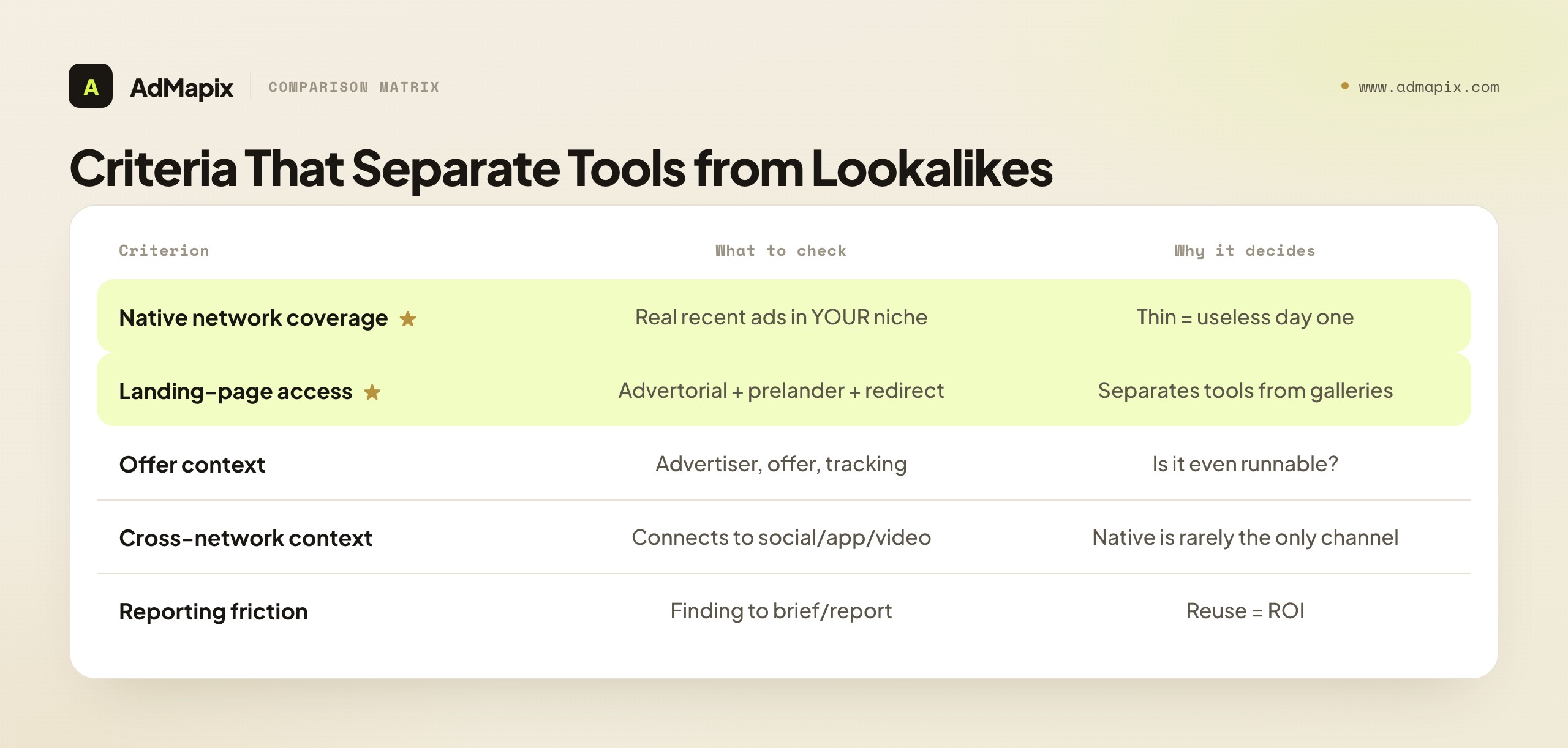 Criteria That Separate Tools from Lookalikes