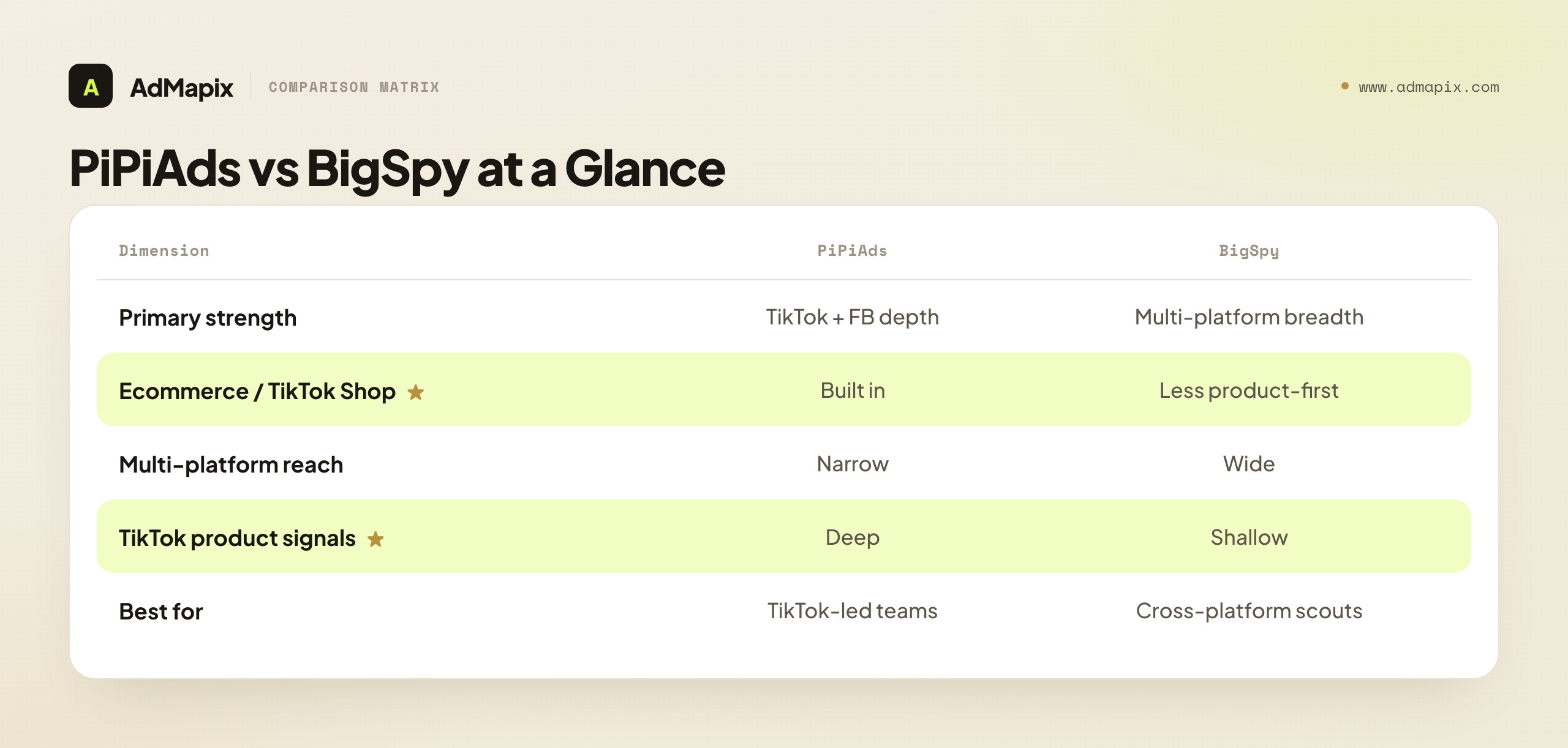 PiPiAds vs BigSpy at a Glance