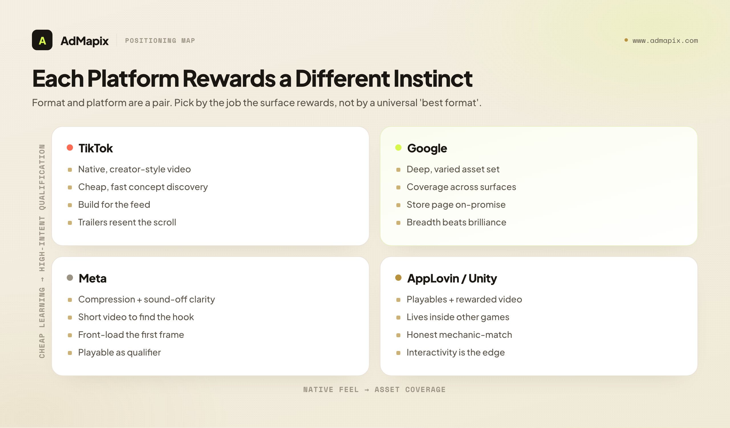 Each Platform Rewards a Different Instinct