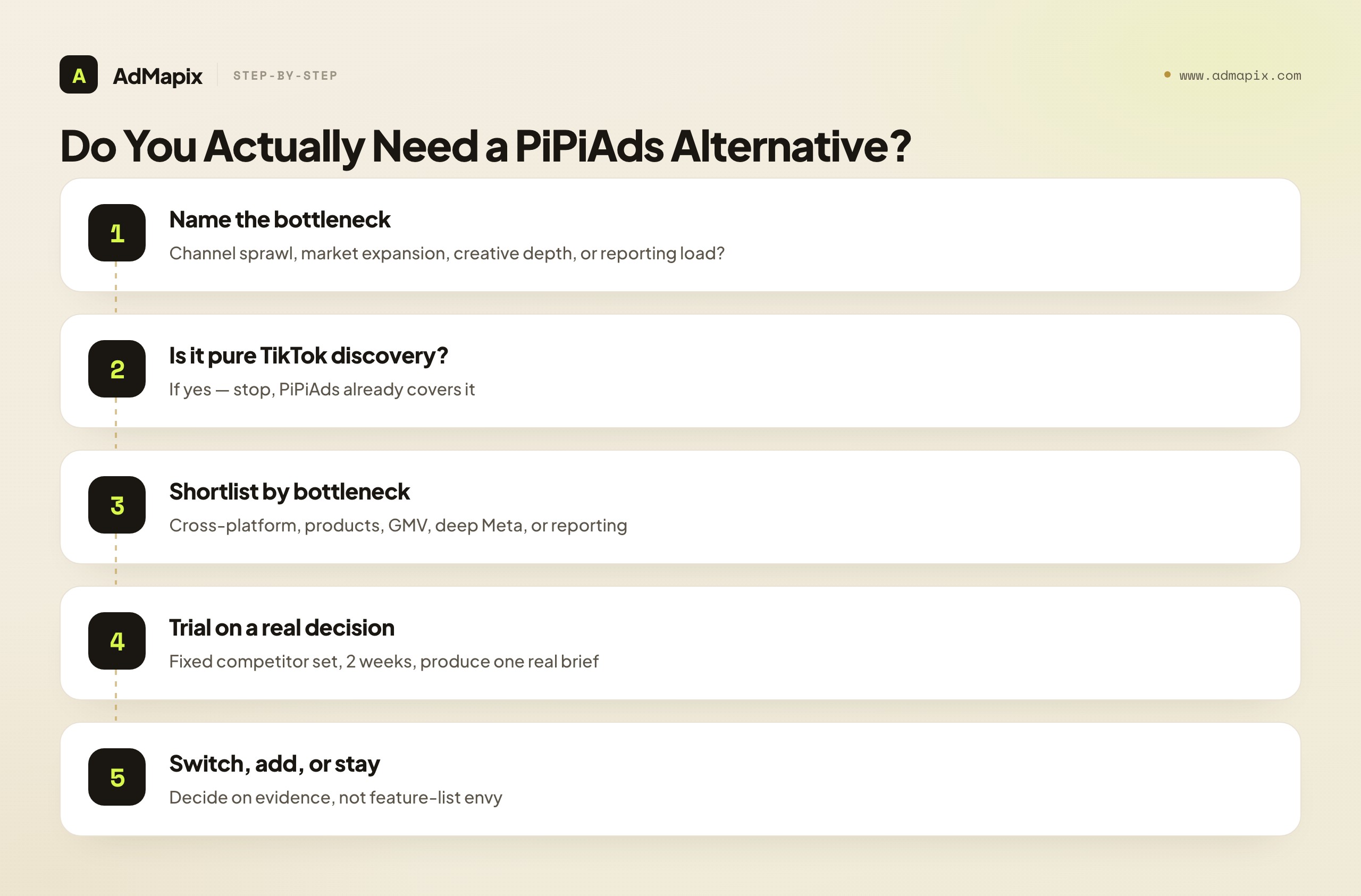 Do You Actually Need a PiPiAds Alternative?