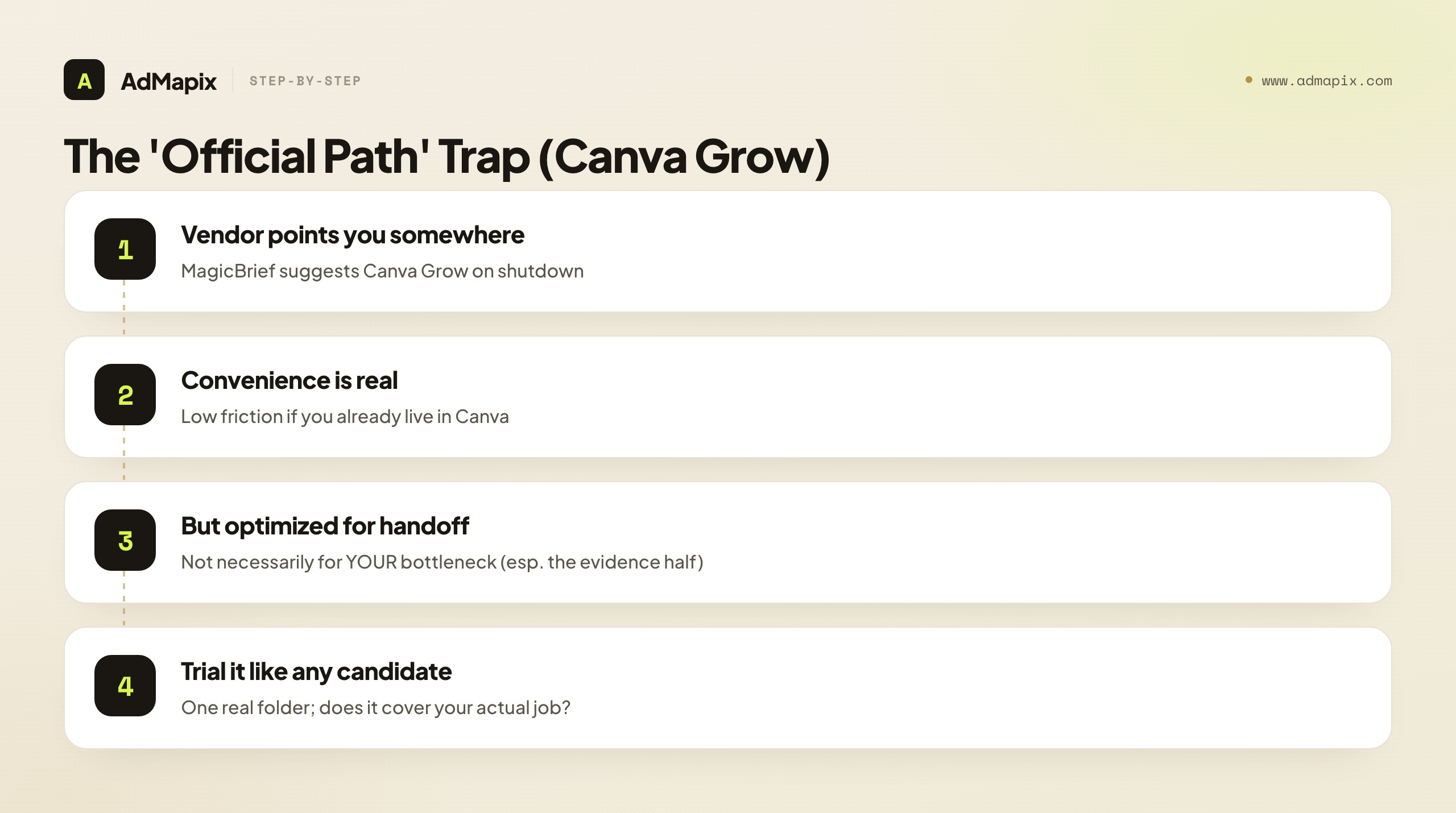 The 'Official Path' Trap (Canva Grow)