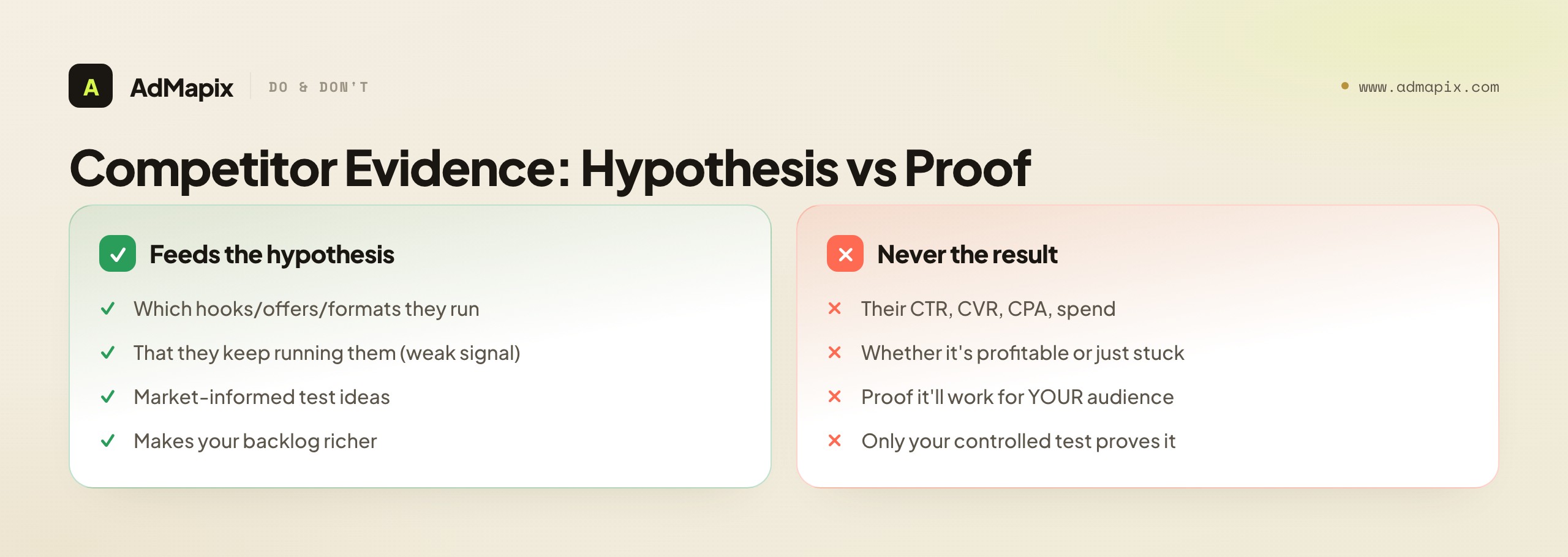 Competitor Evidence: Hypothesis vs Proof