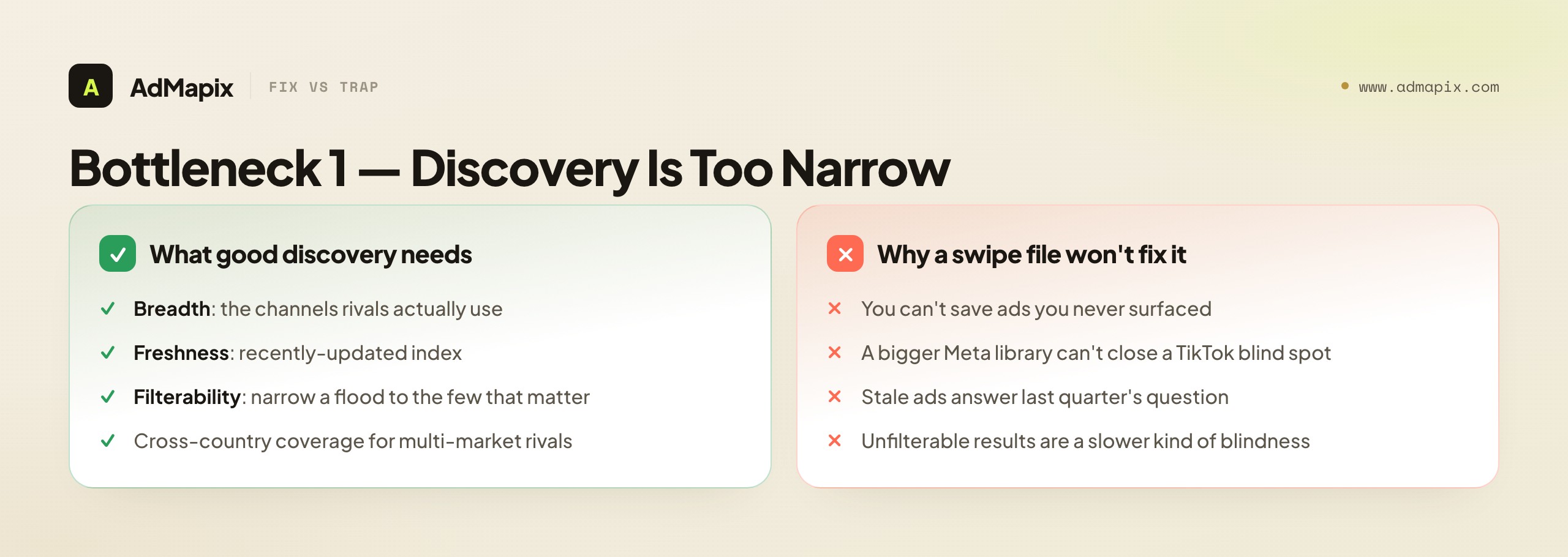Bottleneck 1 — Discovery Is Too Narrow