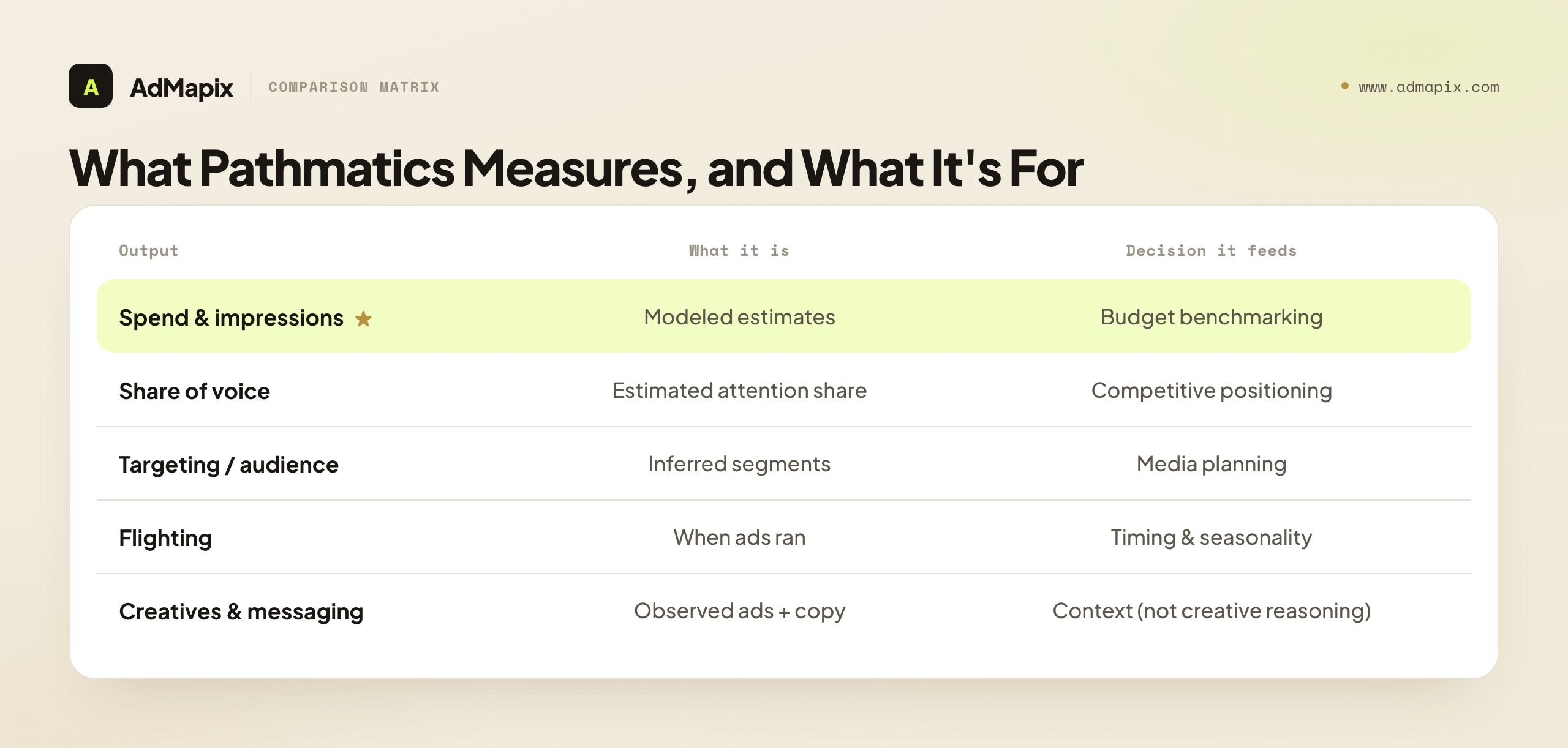 What Pathmatics Measures, and What It's For