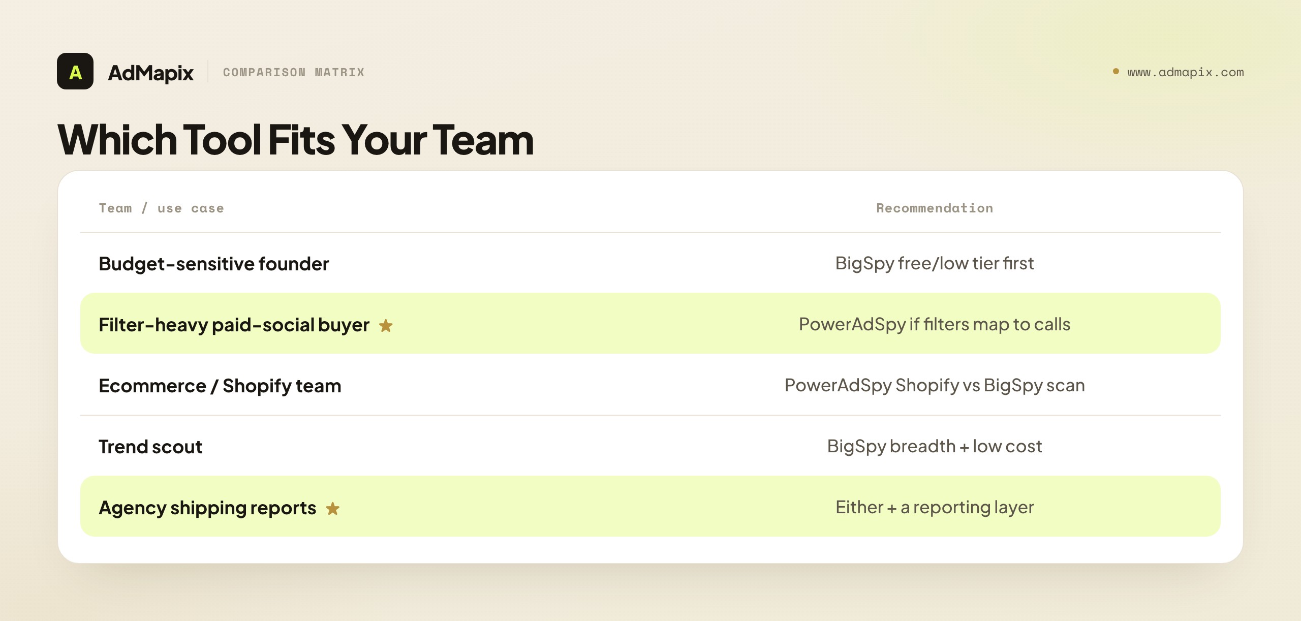 Which Tool Fits Your Team
