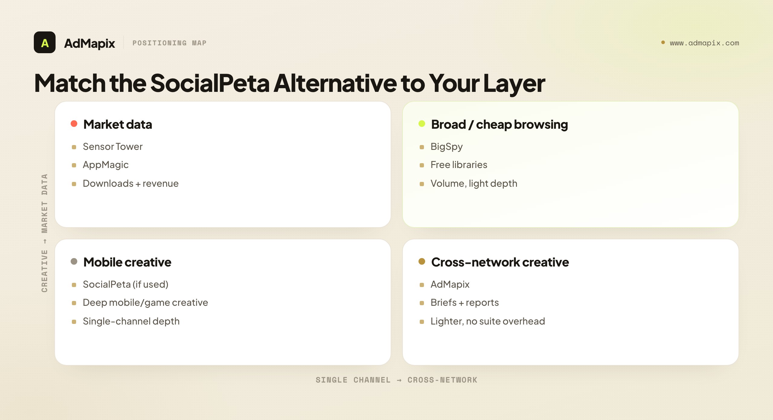 Match the SocialPeta Alternative to Your Layer