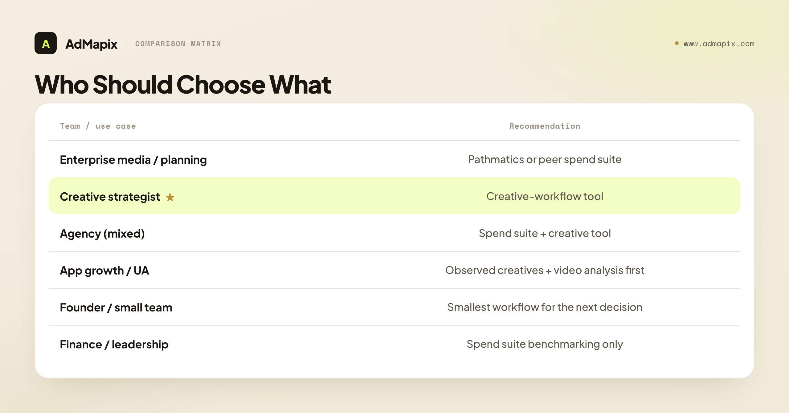 Who Should Choose What