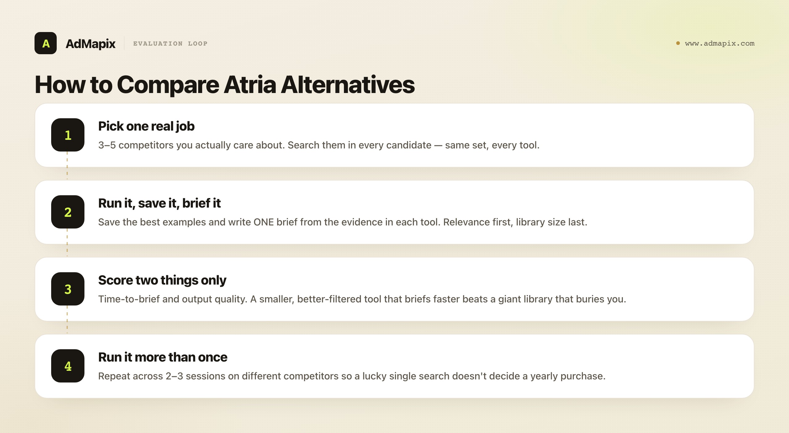 How to Compare Atria Alternatives