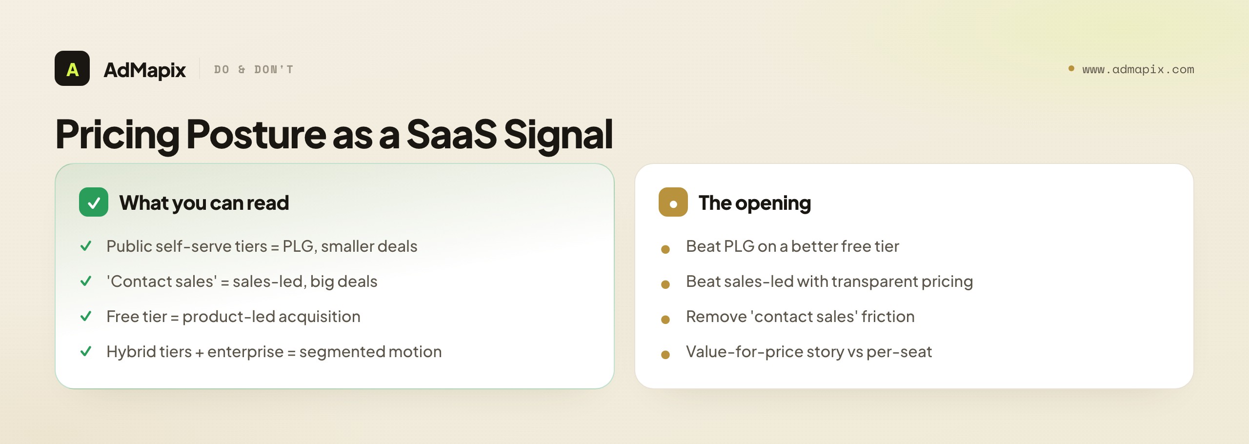 Pricing Posture as a SaaS Signal