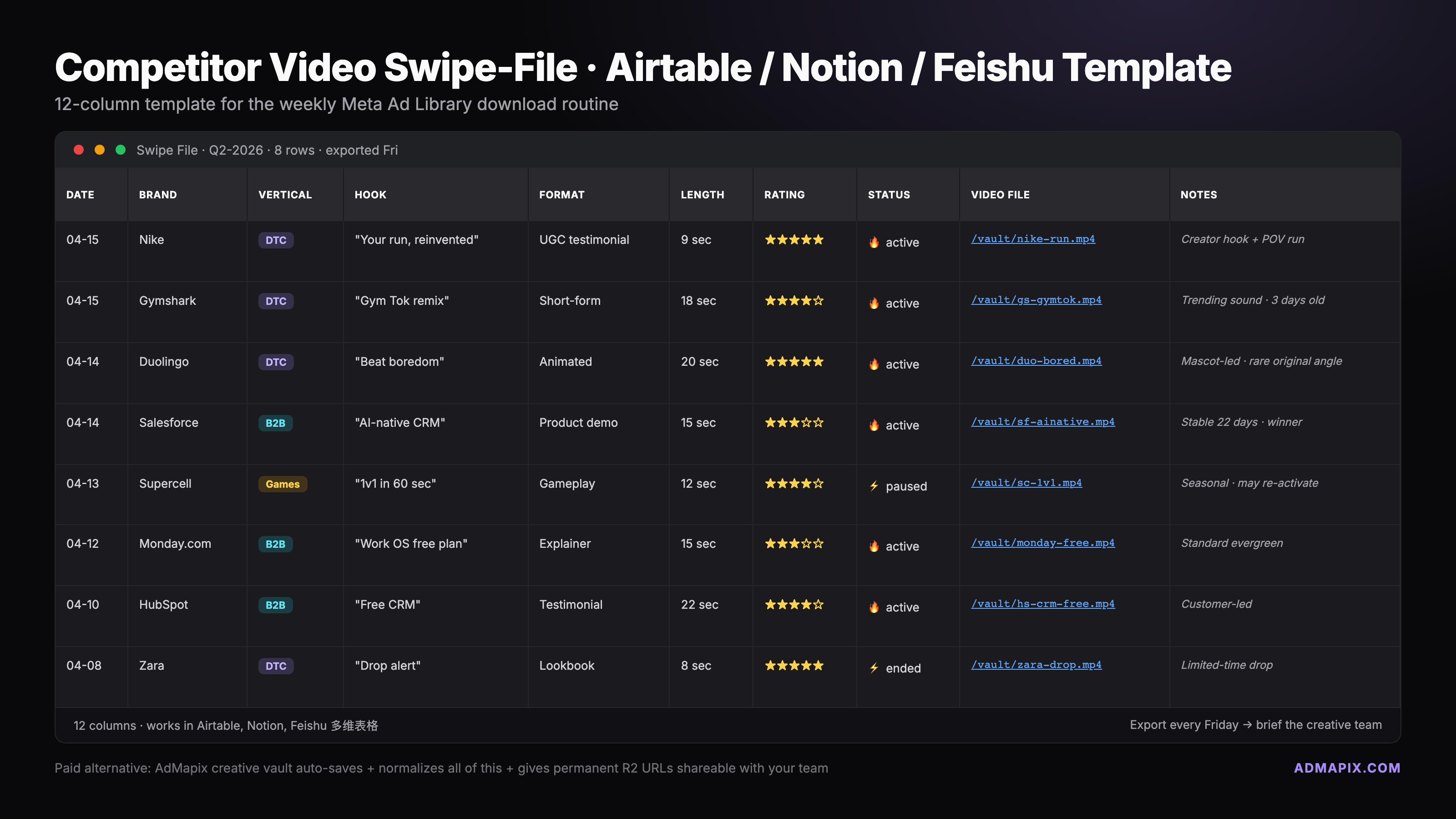 Notion swipe-file template with Brand, Library ID, Hook, CTA, and file-link columns