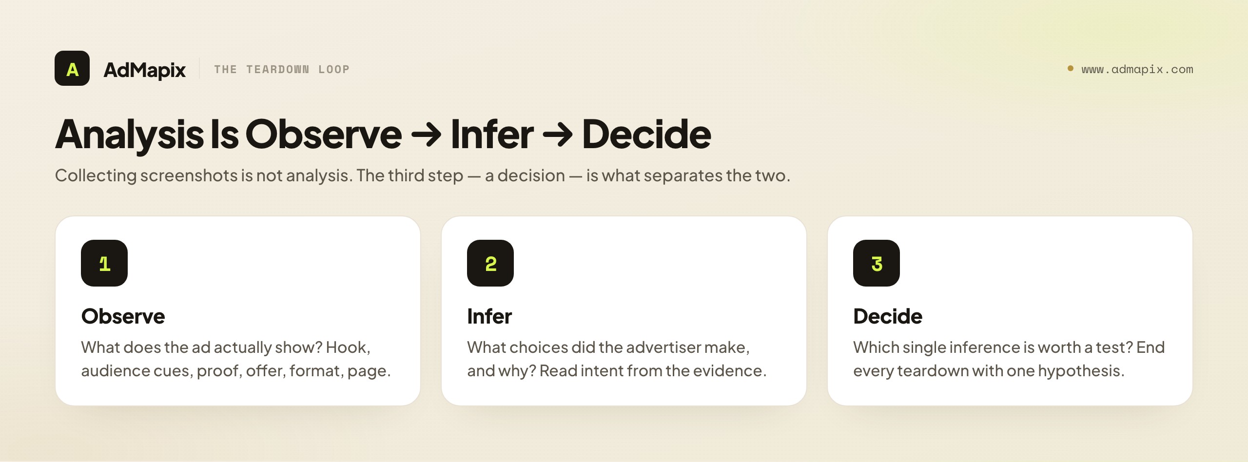 Analysis Is Observe → Infer → Decide