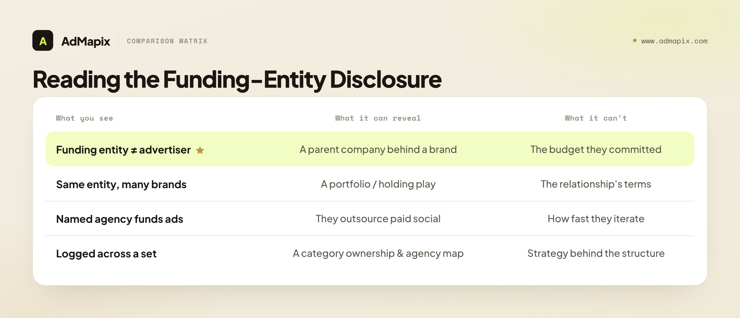 Reading the Funding-Entity Disclosure