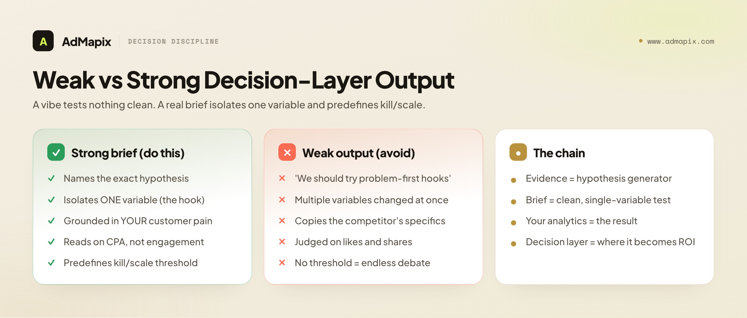 Weak vs Strong Decision-Layer Output