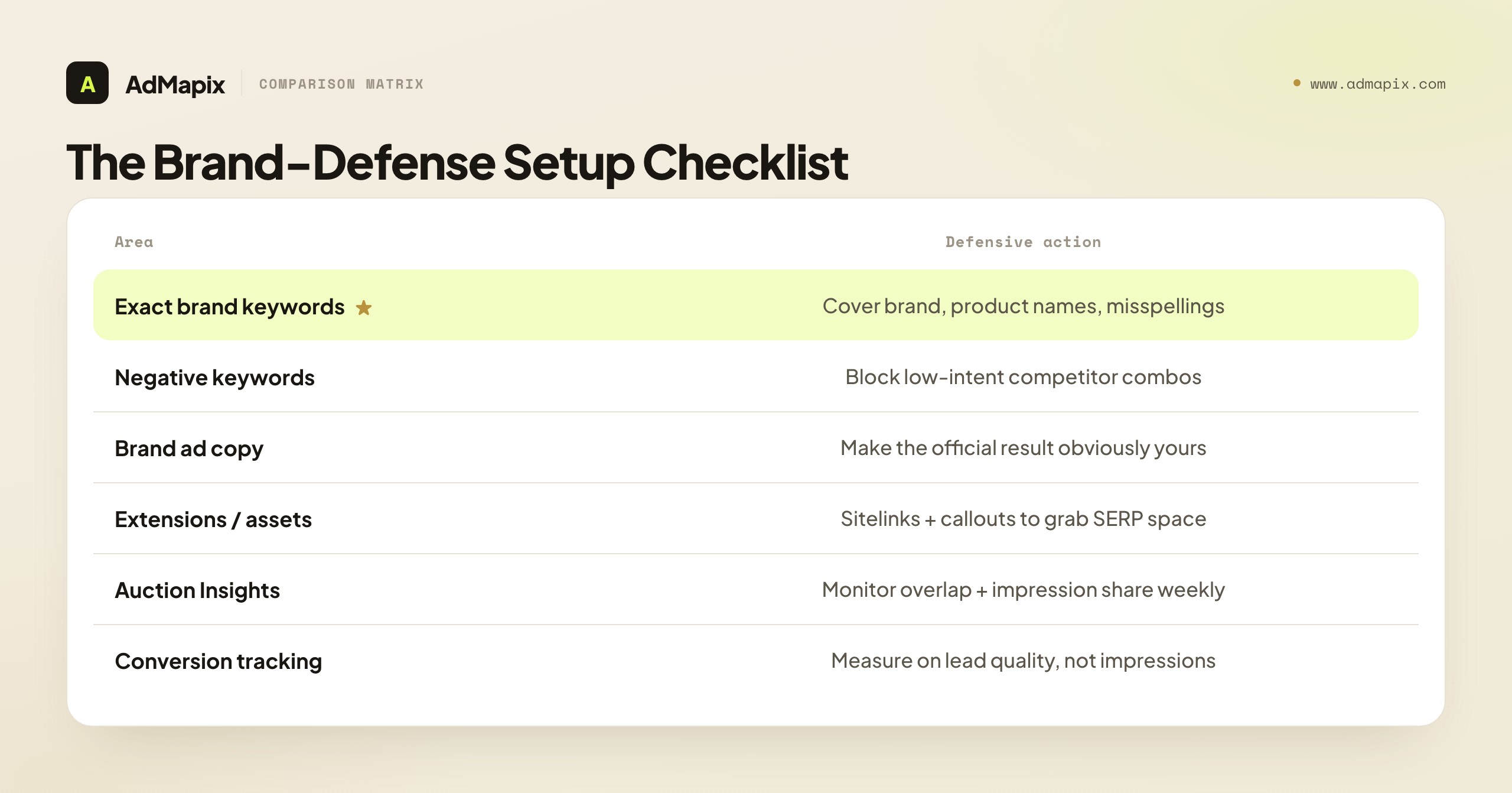 The Brand-Defense Setup Checklist