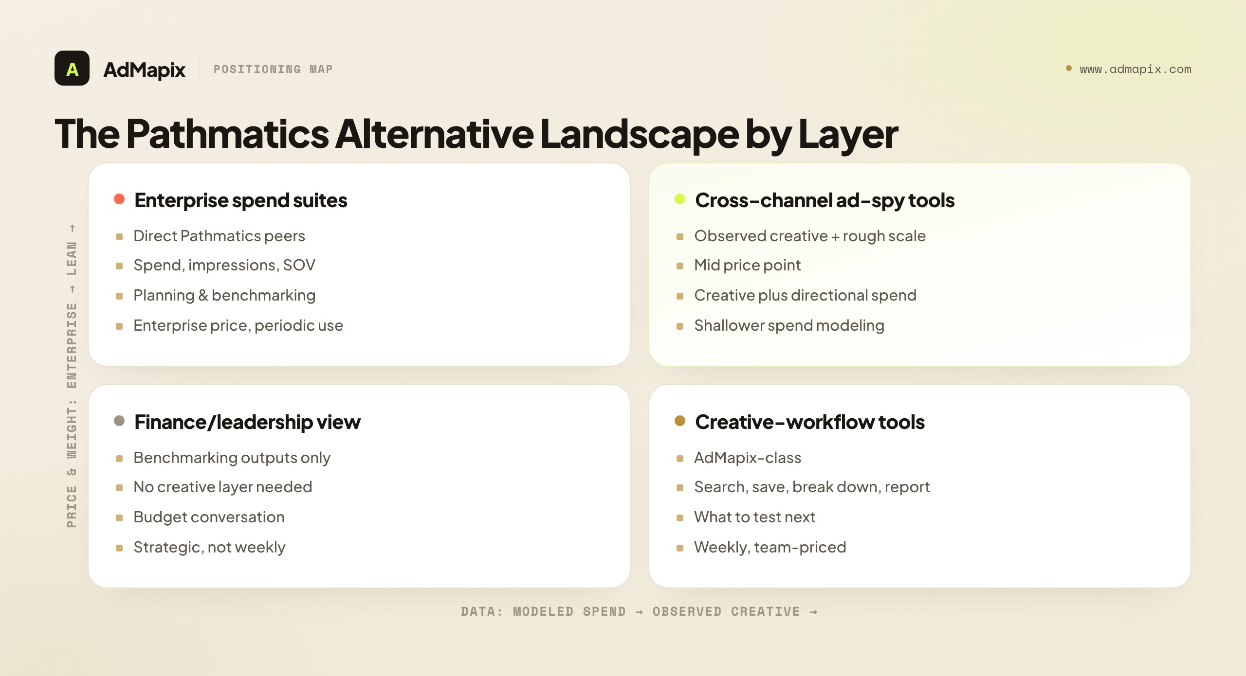 The Pathmatics Alternative Landscape by Layer