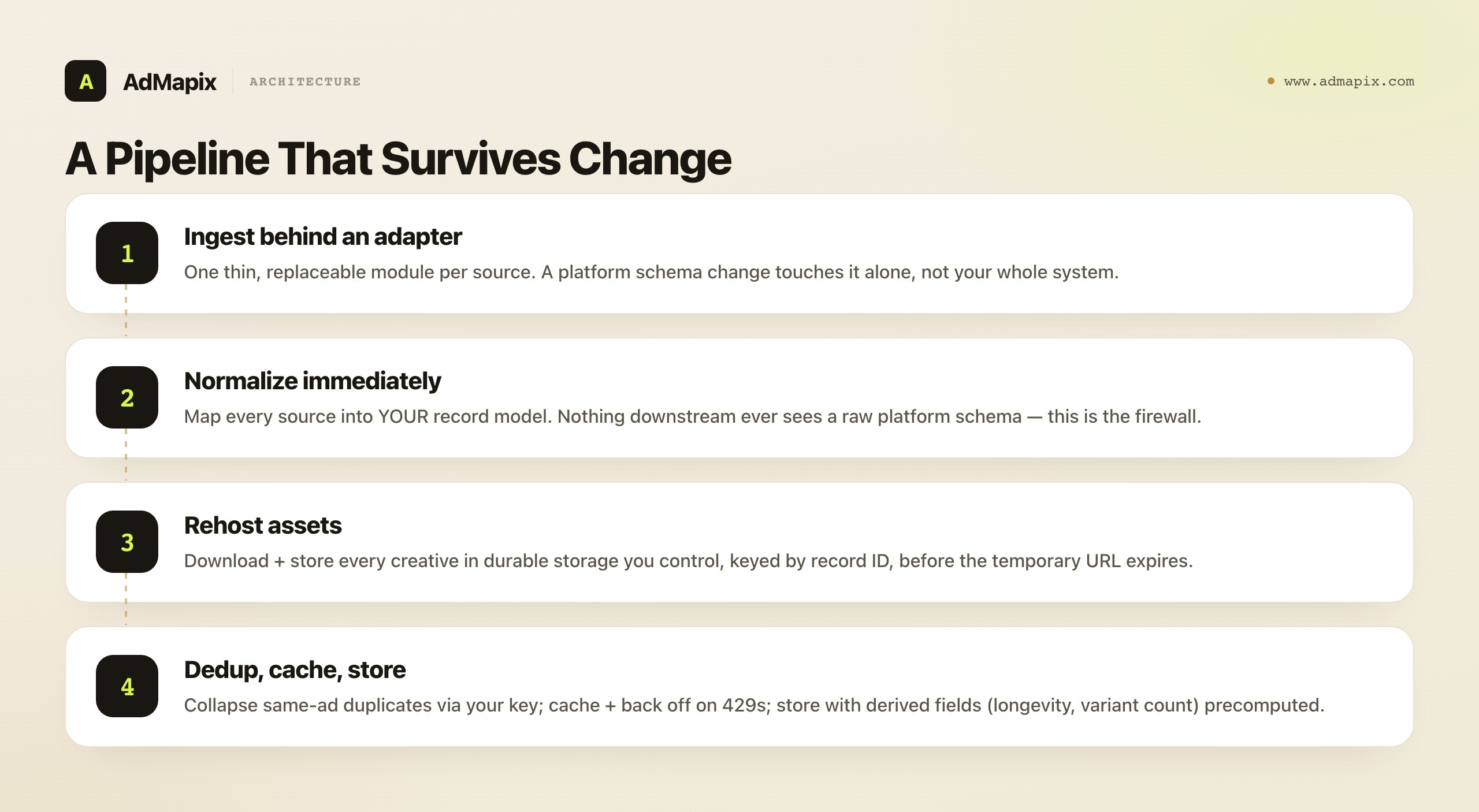 A Pipeline That Survives Change