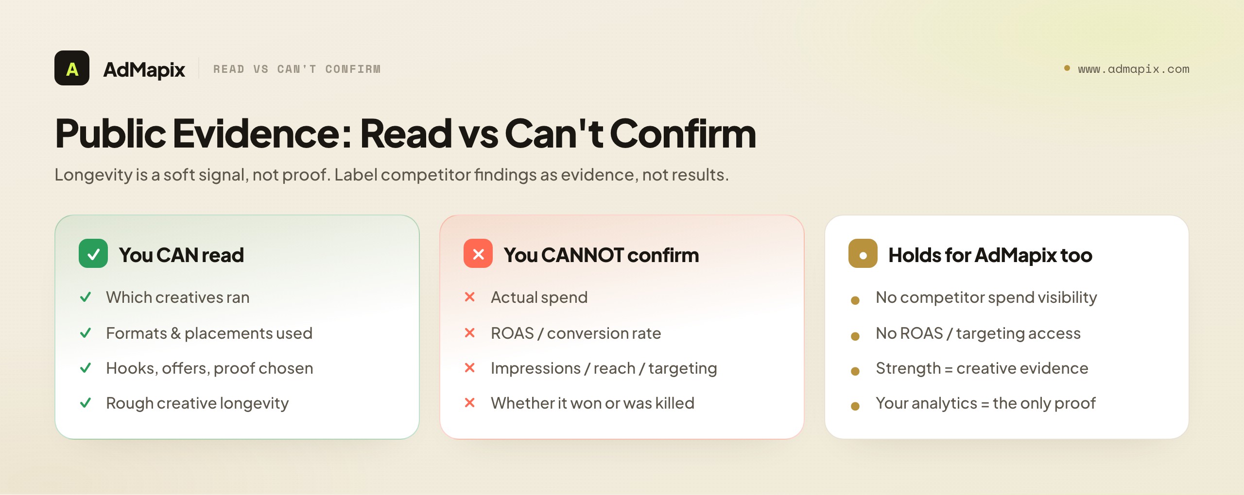 Public Evidence: Read vs Can't Confirm