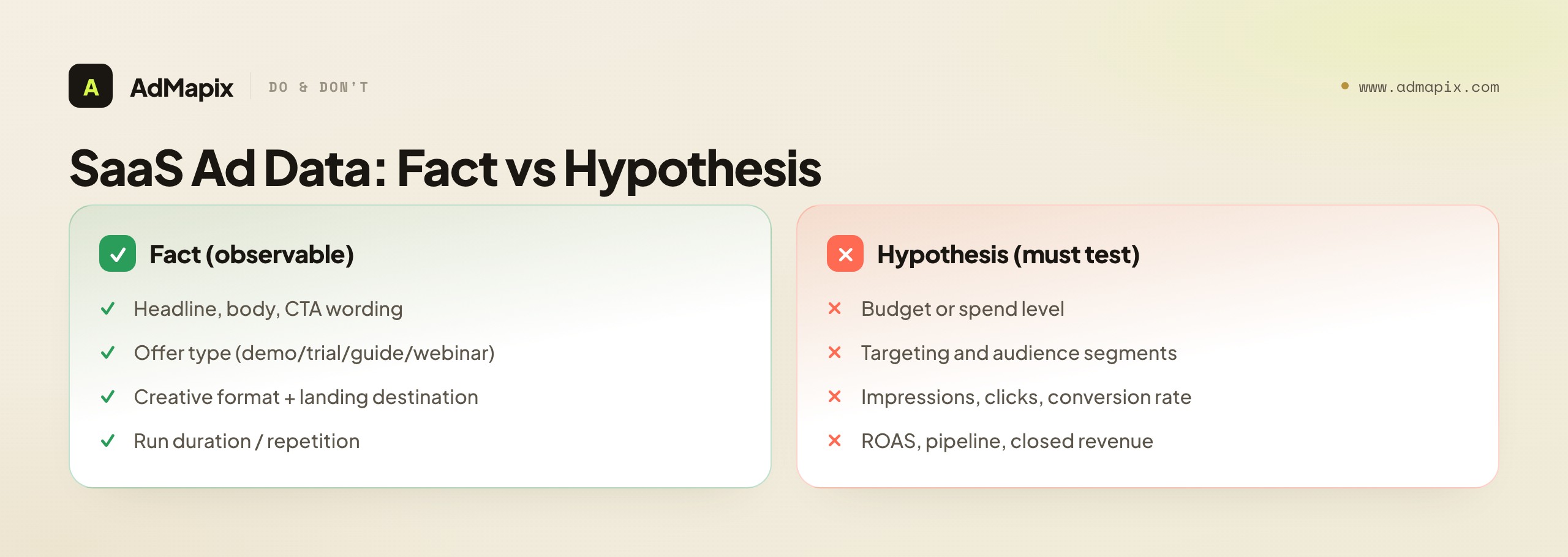 SaaS Ad Data: Fact vs Hypothesis
