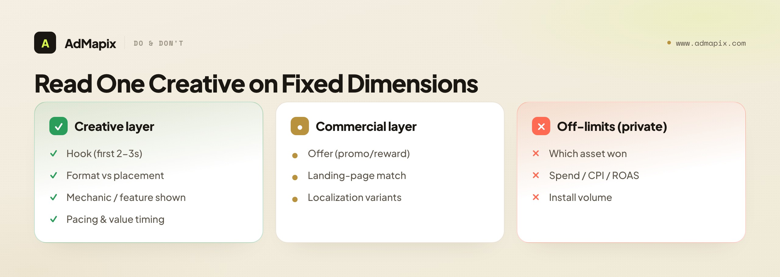 Read One Creative on Fixed Dimensions