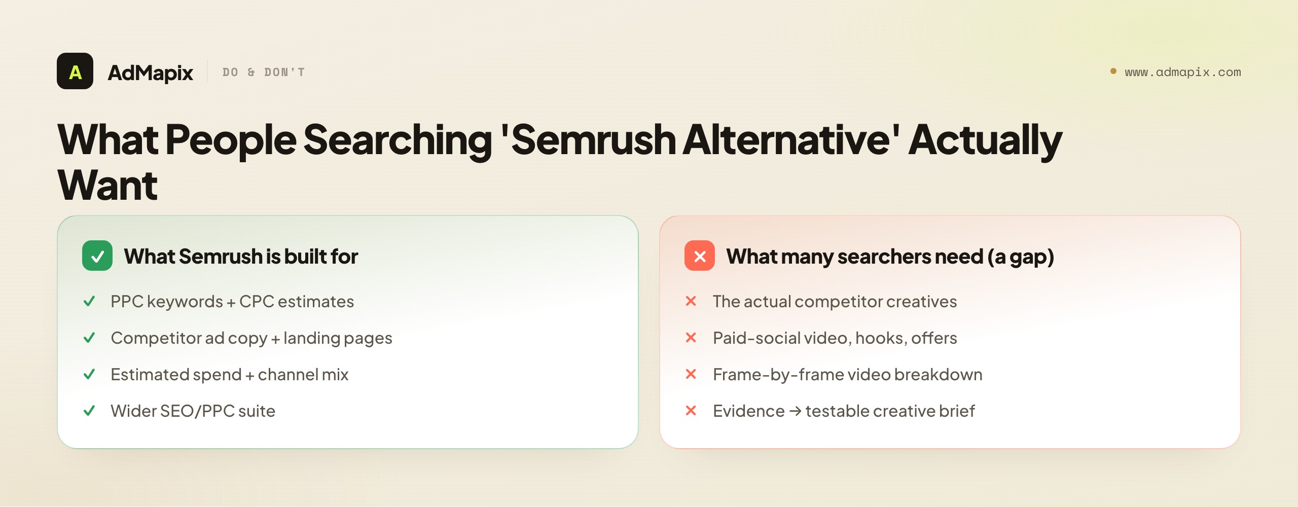 What People Searching 'Semrush Alternative' Actually Want