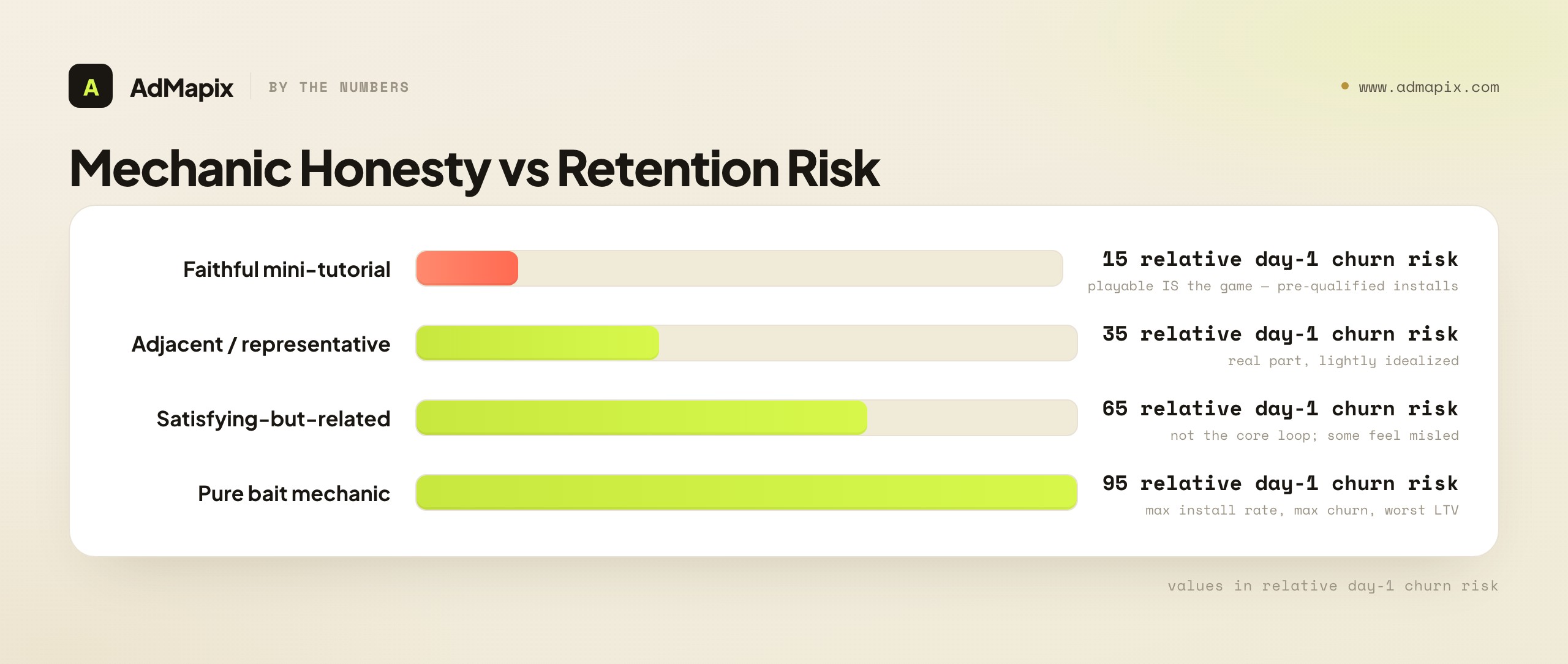 Mechanic Honesty vs Retention Risk