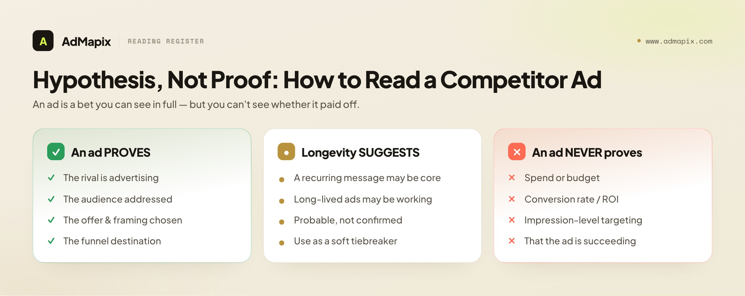 Hypothesis, Not Proof: How to Read a Competitor Ad
