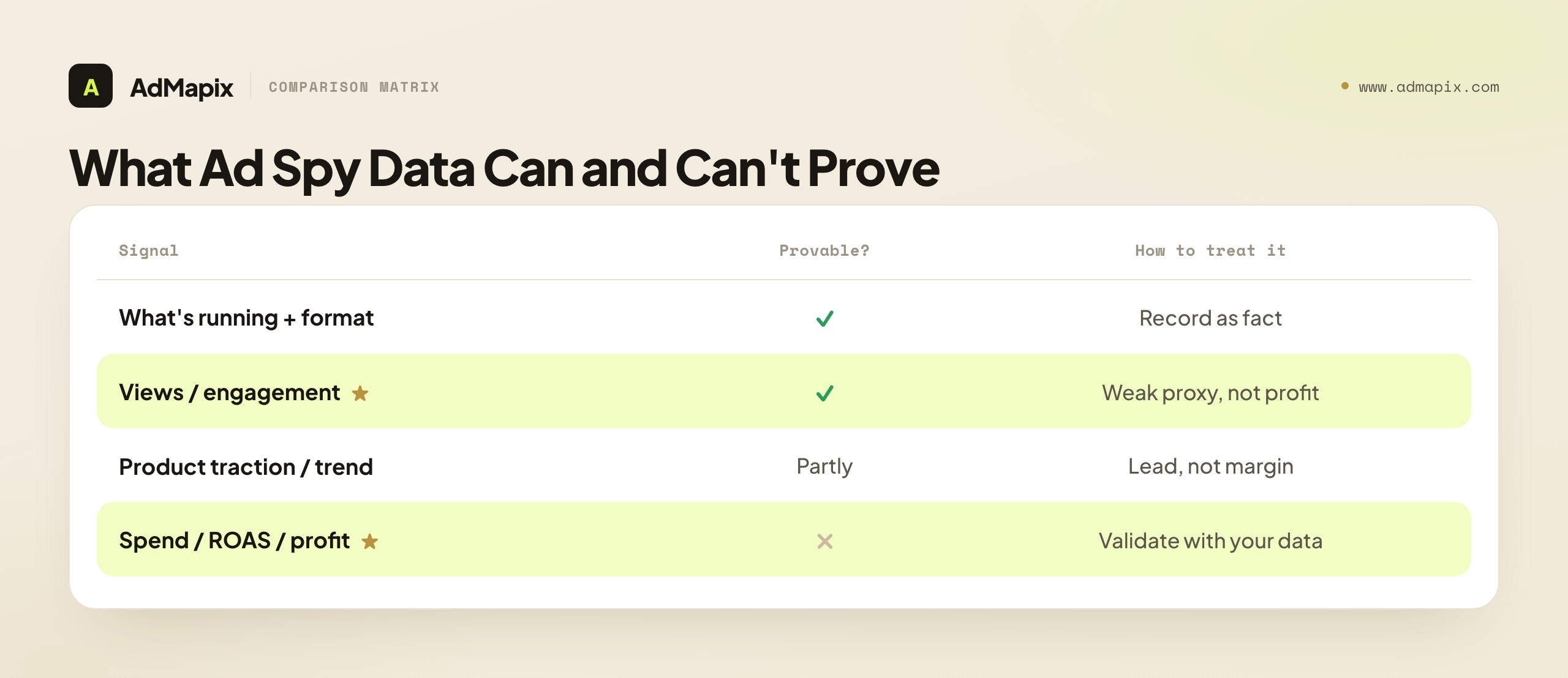 What Ad Spy Data Can and Can't Prove