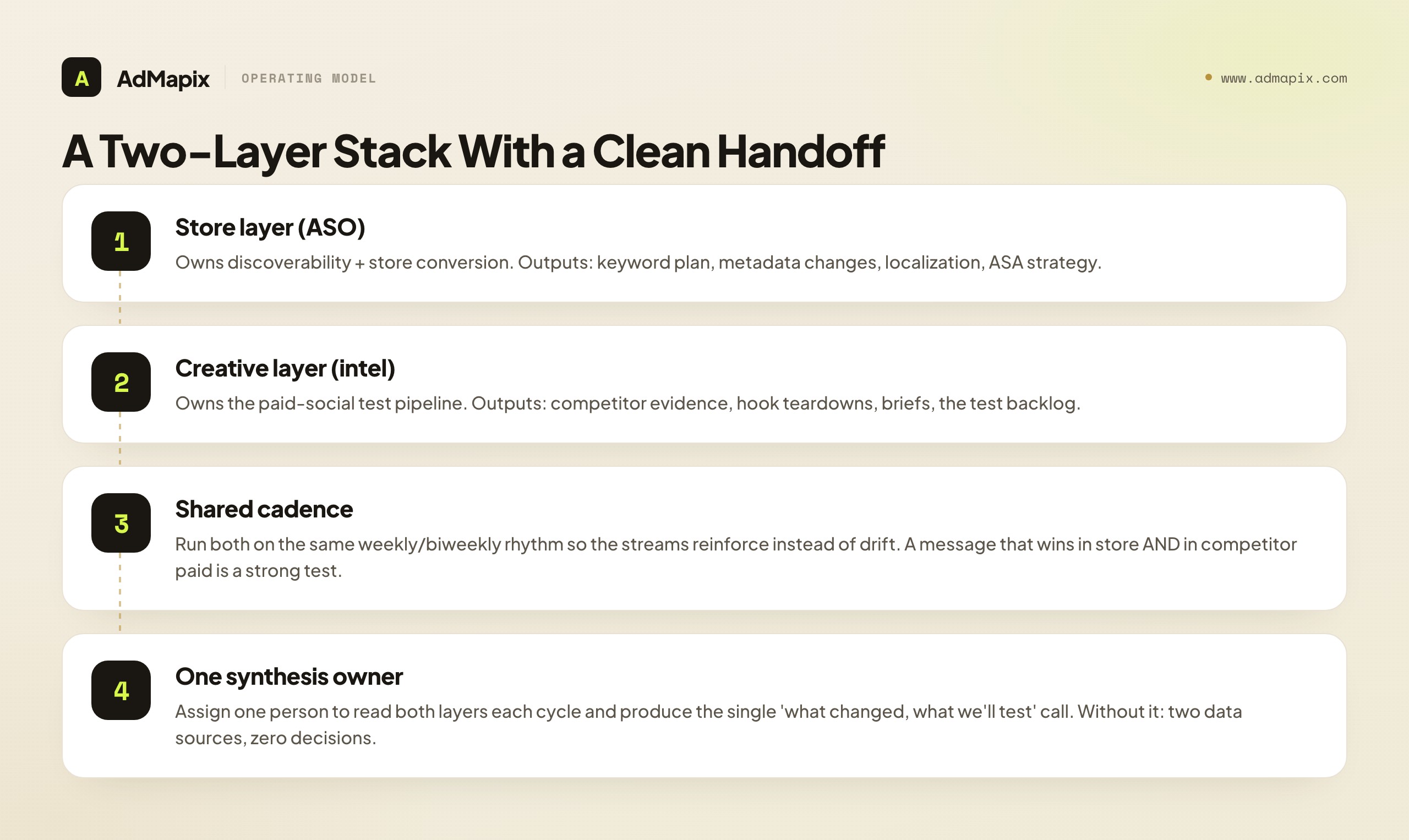 A Two-Layer Stack With a Clean Handoff