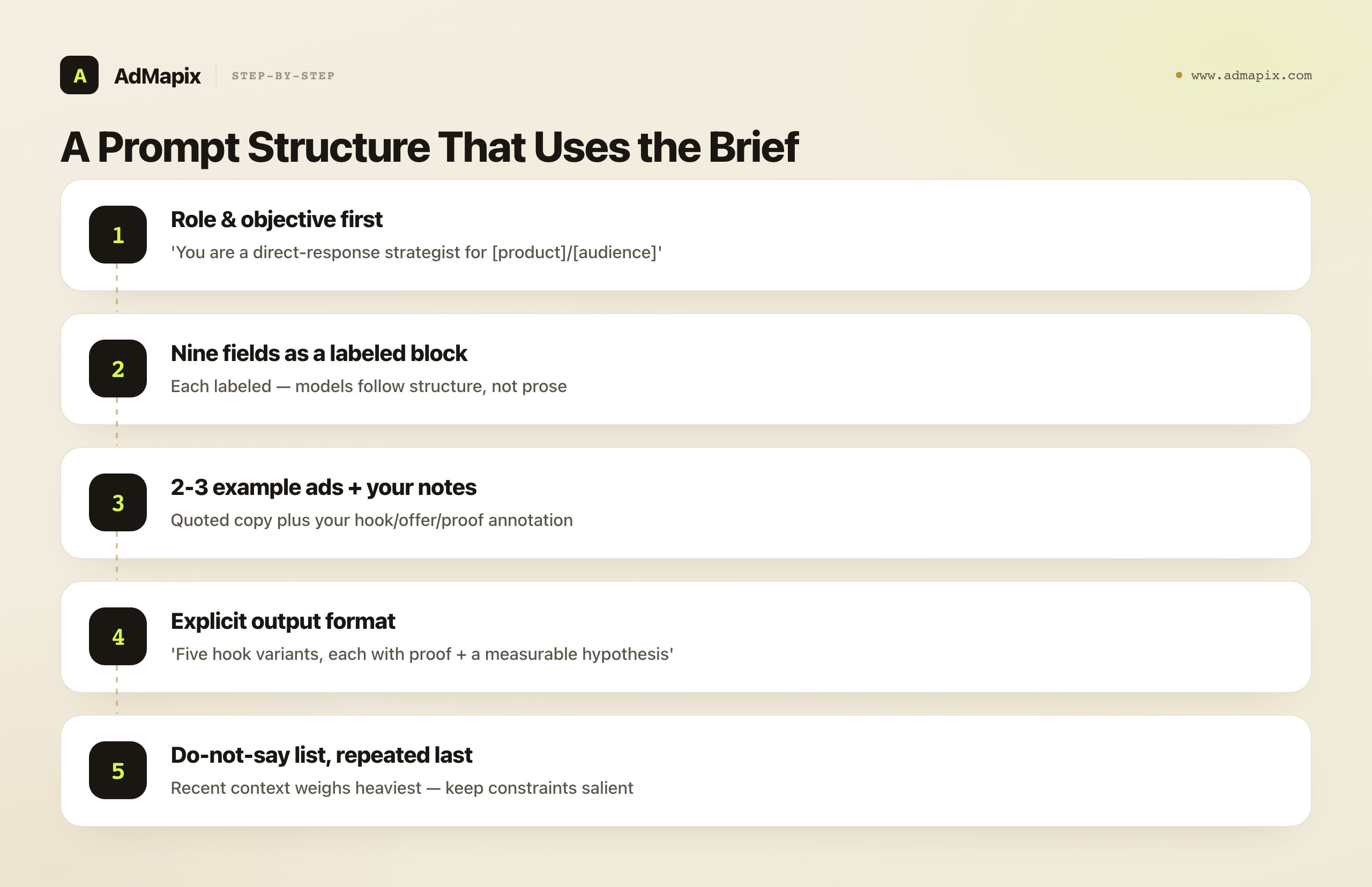 A Prompt Structure That Uses the Brief