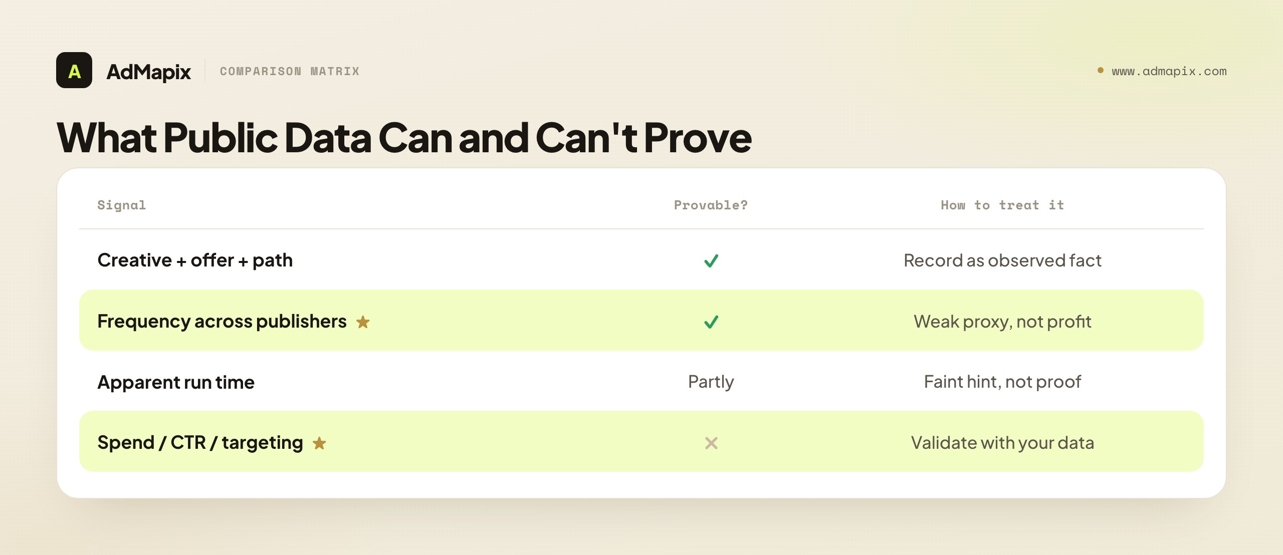 What Public Data Can and Can't Prove