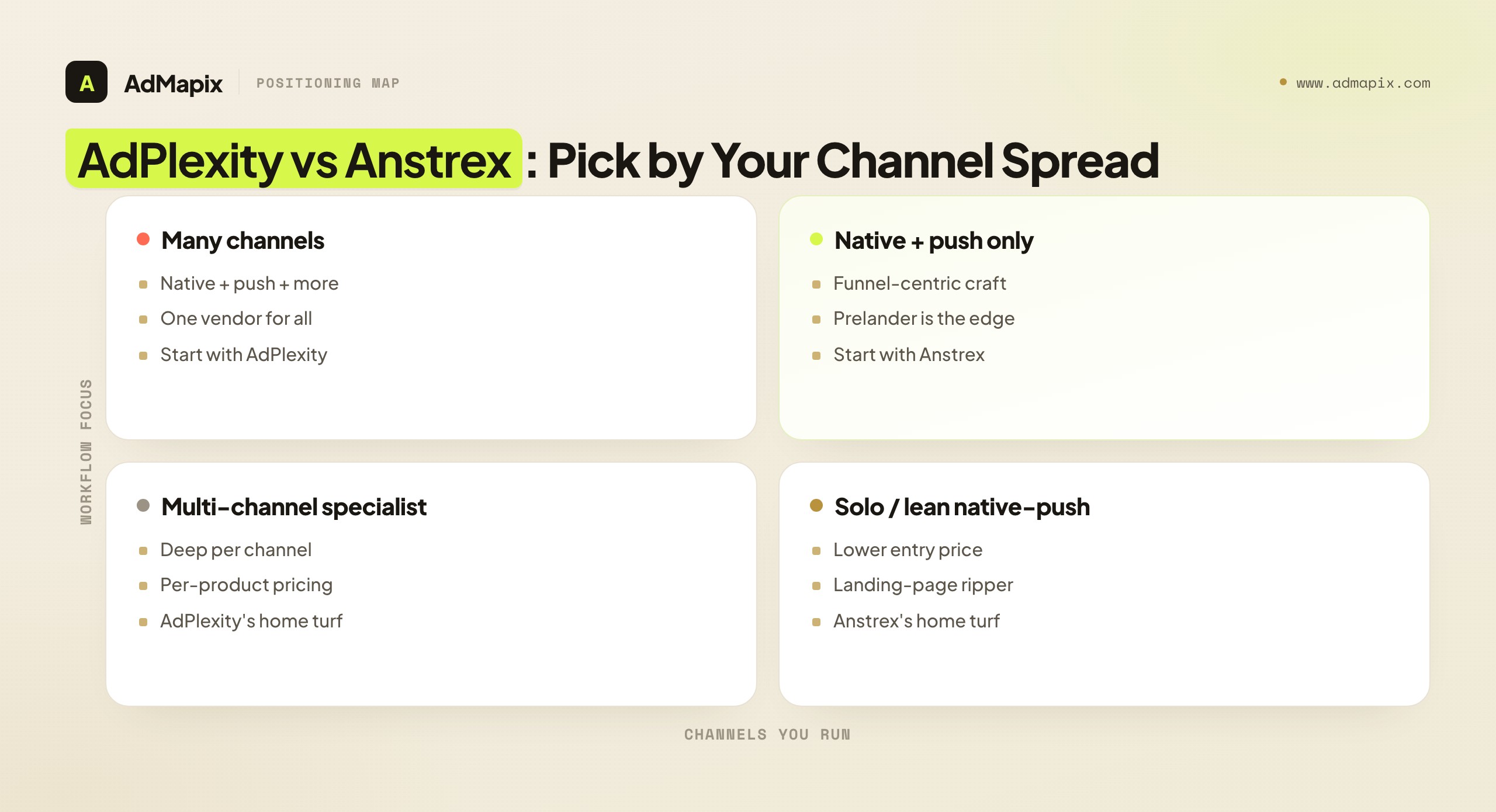 AdPlexity vs Anstrex: Pick by Your Channel Spread