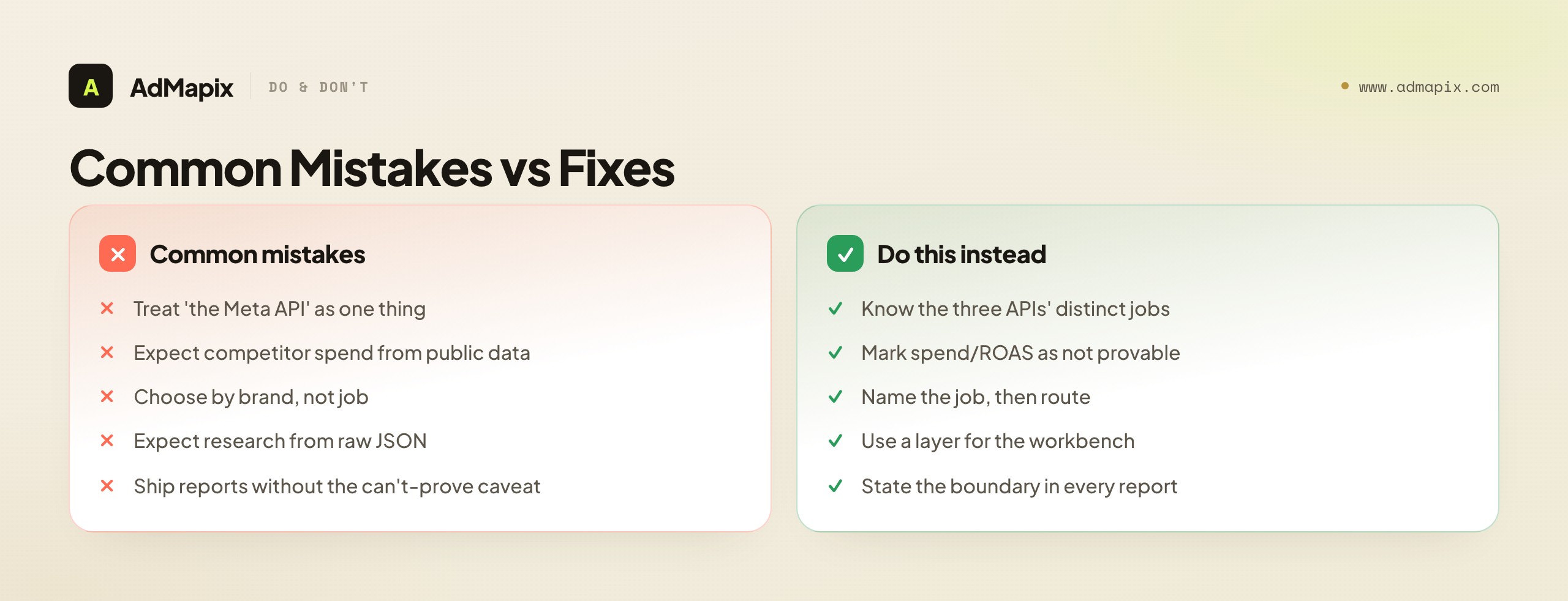 Common Mistakes vs Fixes