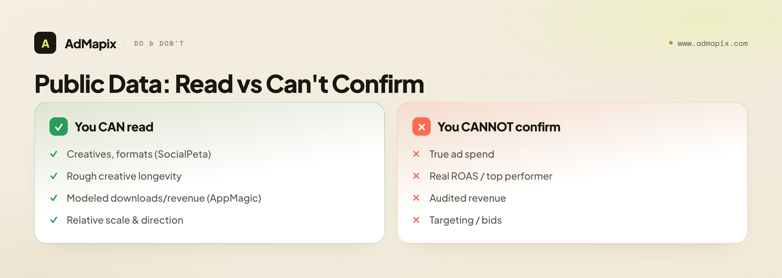 Public Data: Read vs Can't Confirm