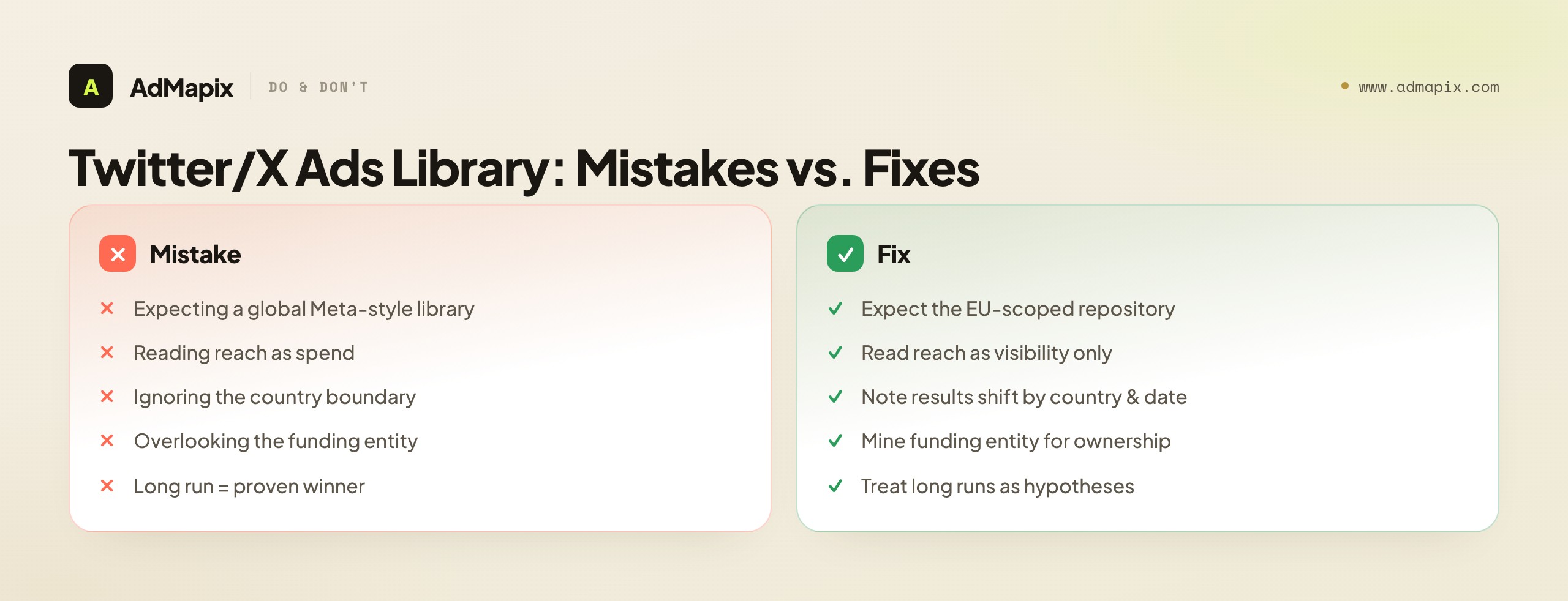 Twitter/X Ads Library: Mistakes vs. Fixes