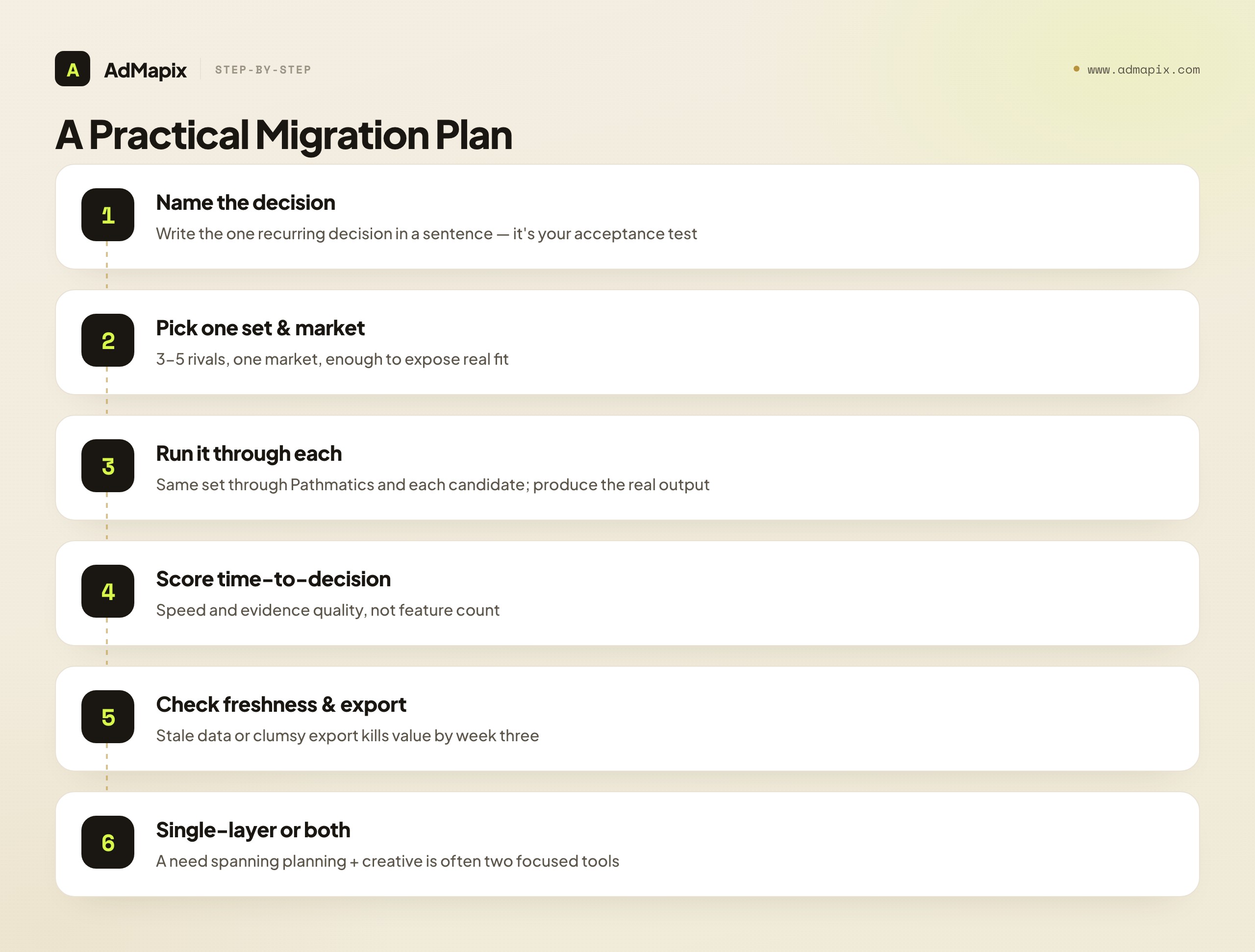 A Practical Migration Plan