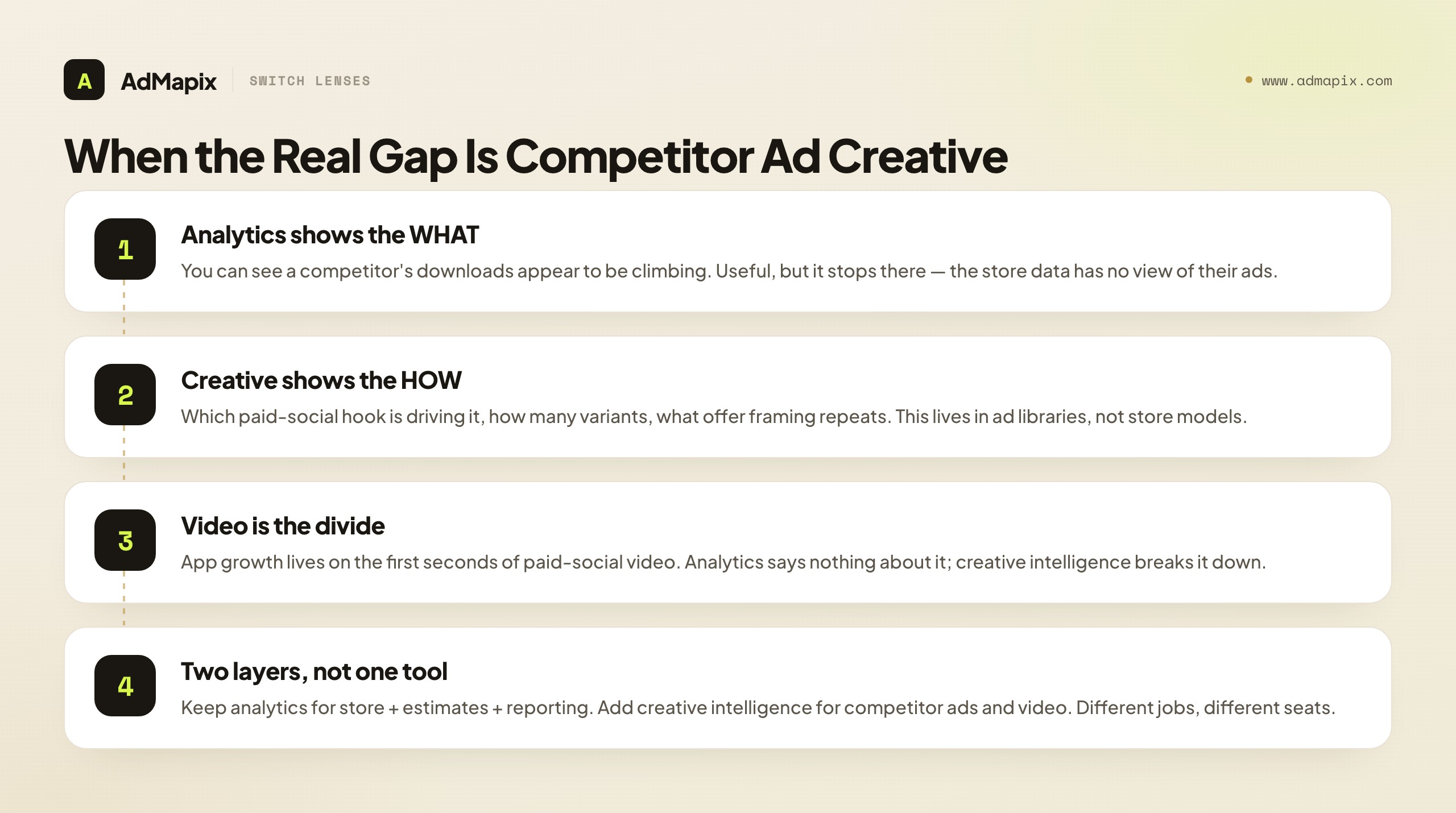 When the Real Gap Is Competitor Ad Creative