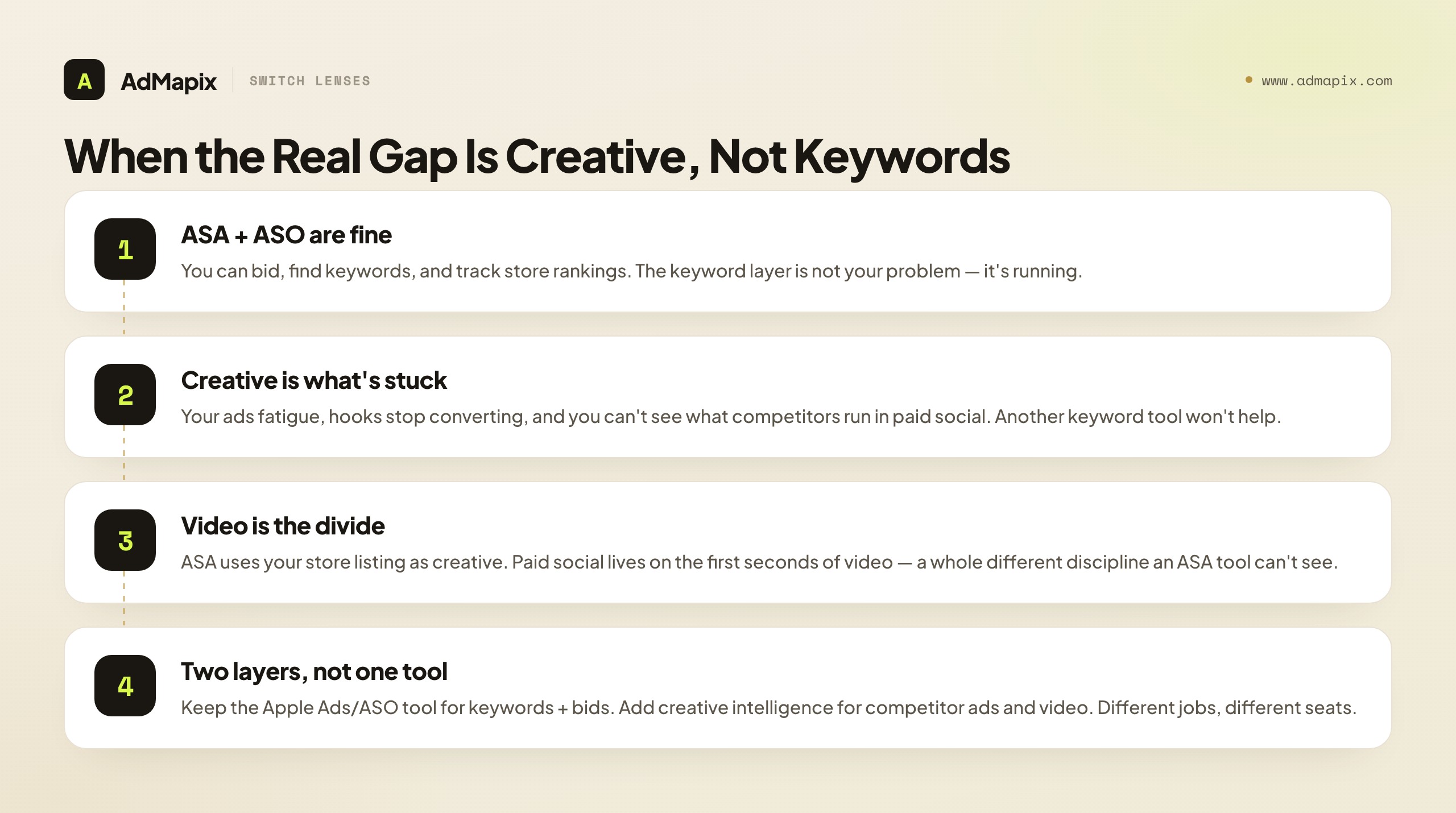 When the Real Gap Is Creative, Not Keywords
