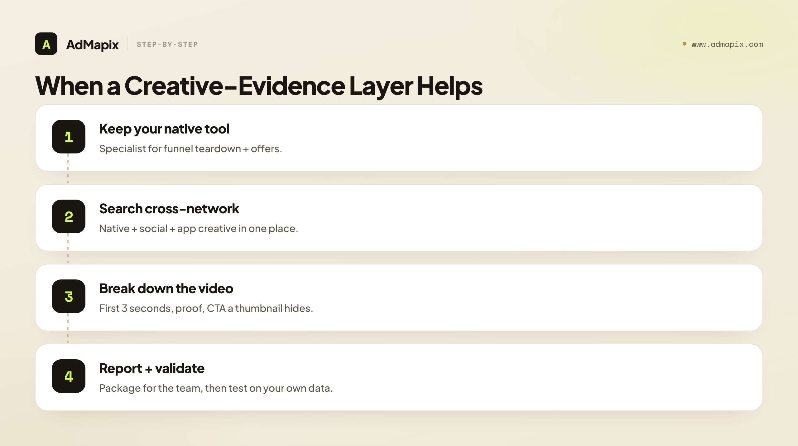When a Creative-Evidence Layer Helps