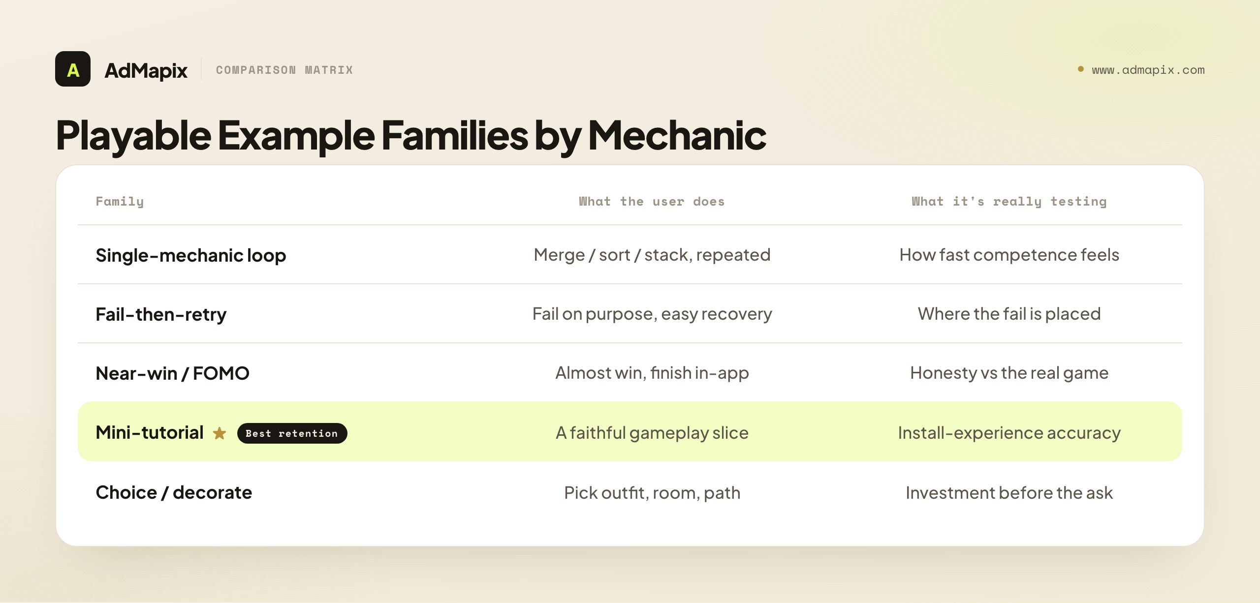 Playable Example Families by Mechanic