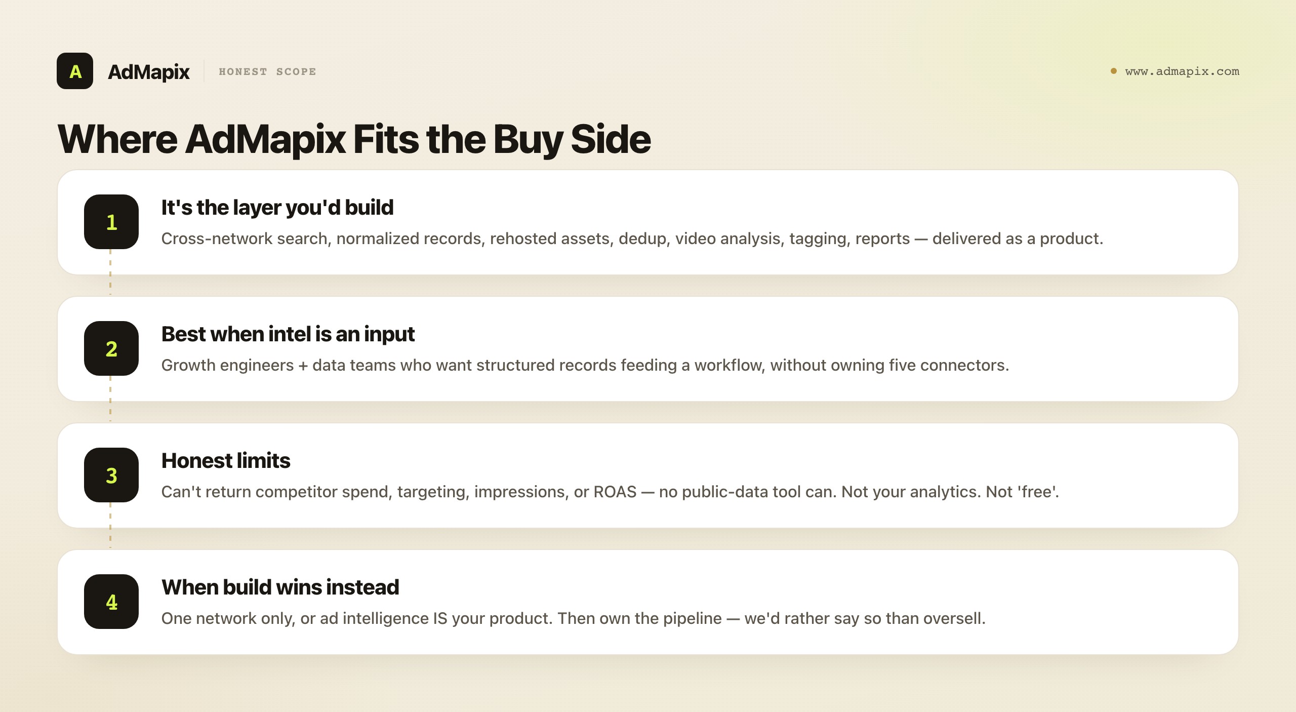 Where AdMapix Fits the Buy Side