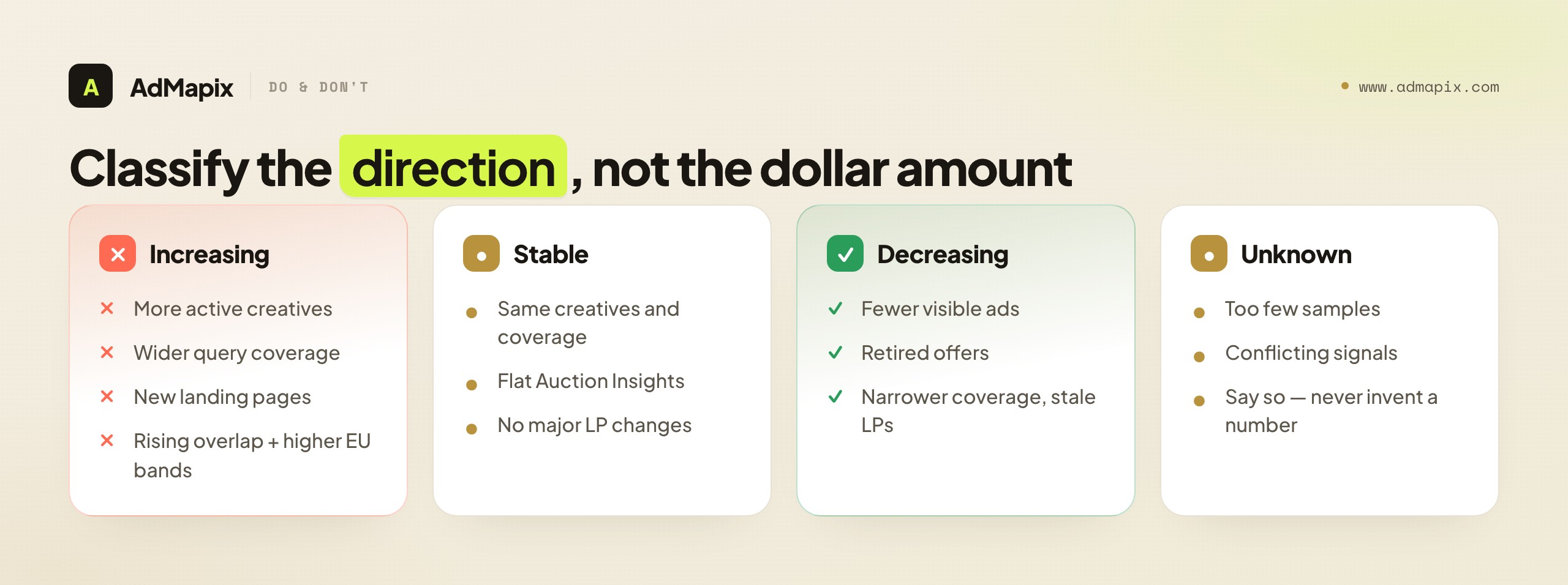 Classify the direction, not the dollar amount