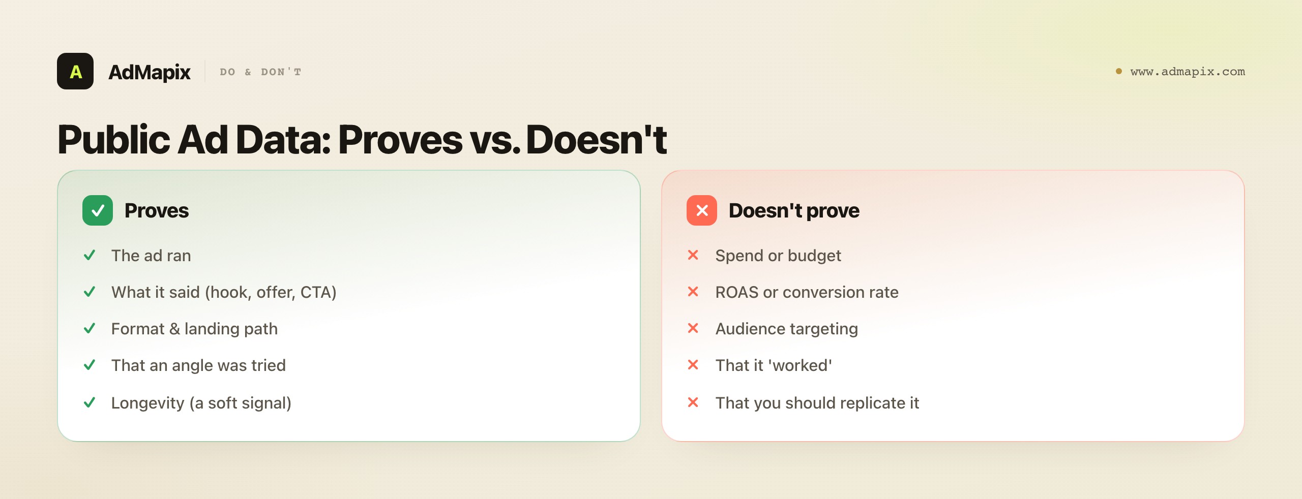 Public Ad Data: Proves vs. Doesn't