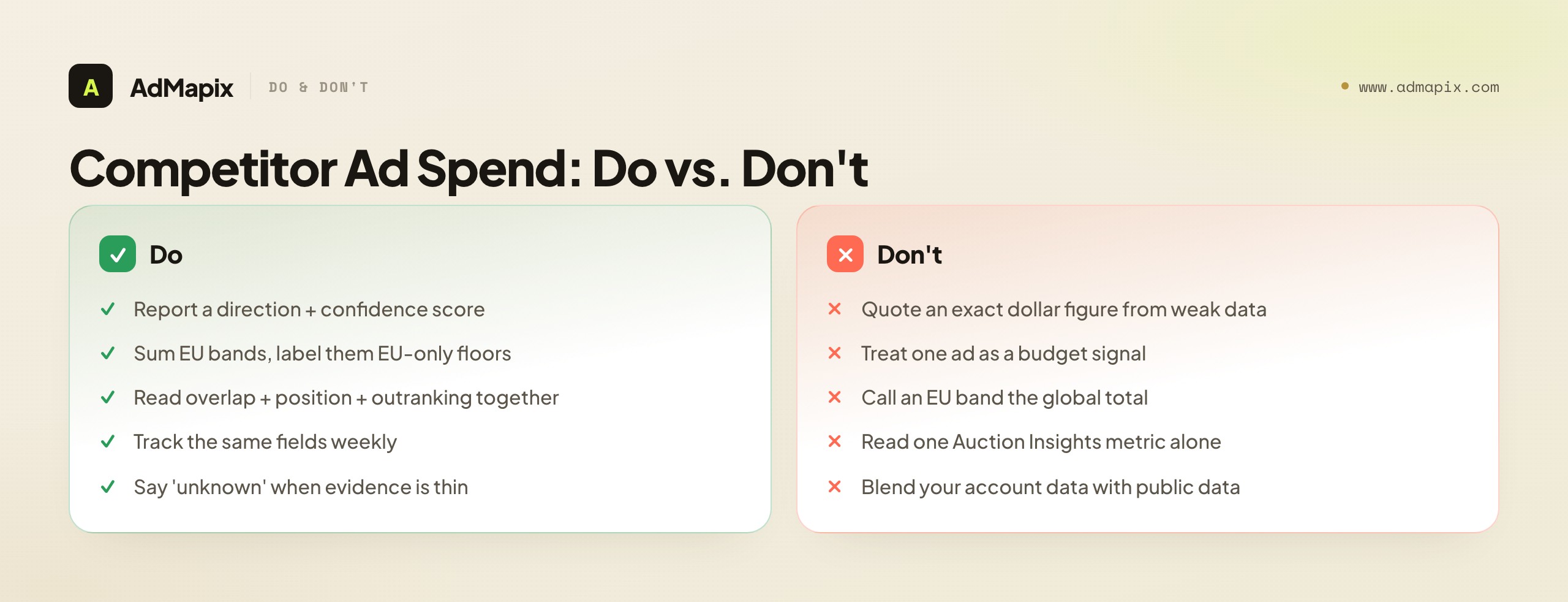 Competitor Ad Spend: Do vs. Don't