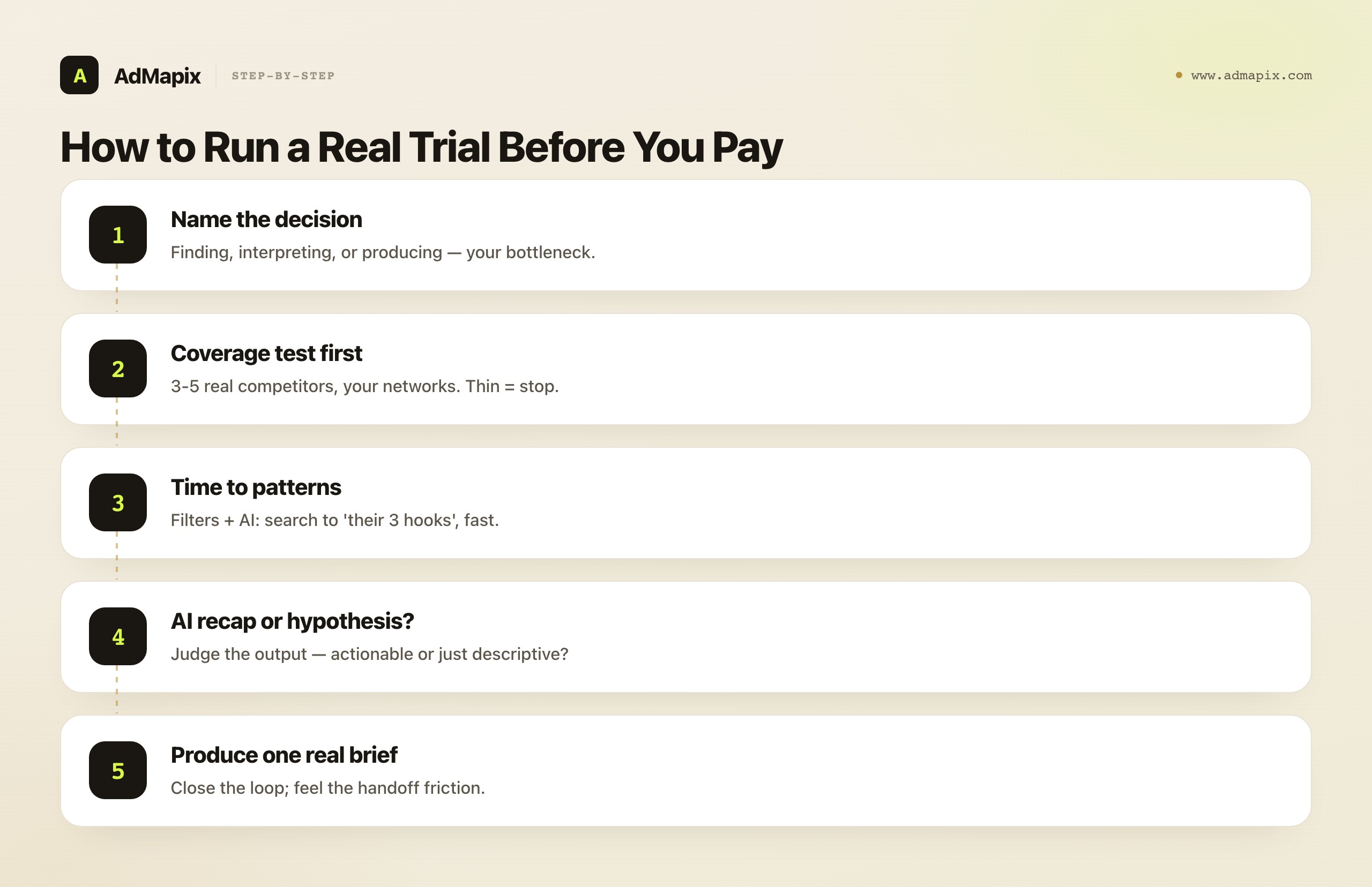 How to Run a Real Trial Before You Pay