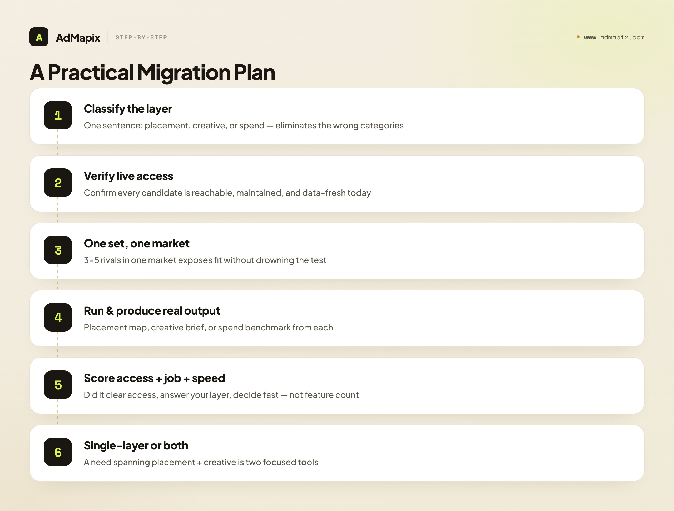 A Practical Migration Plan